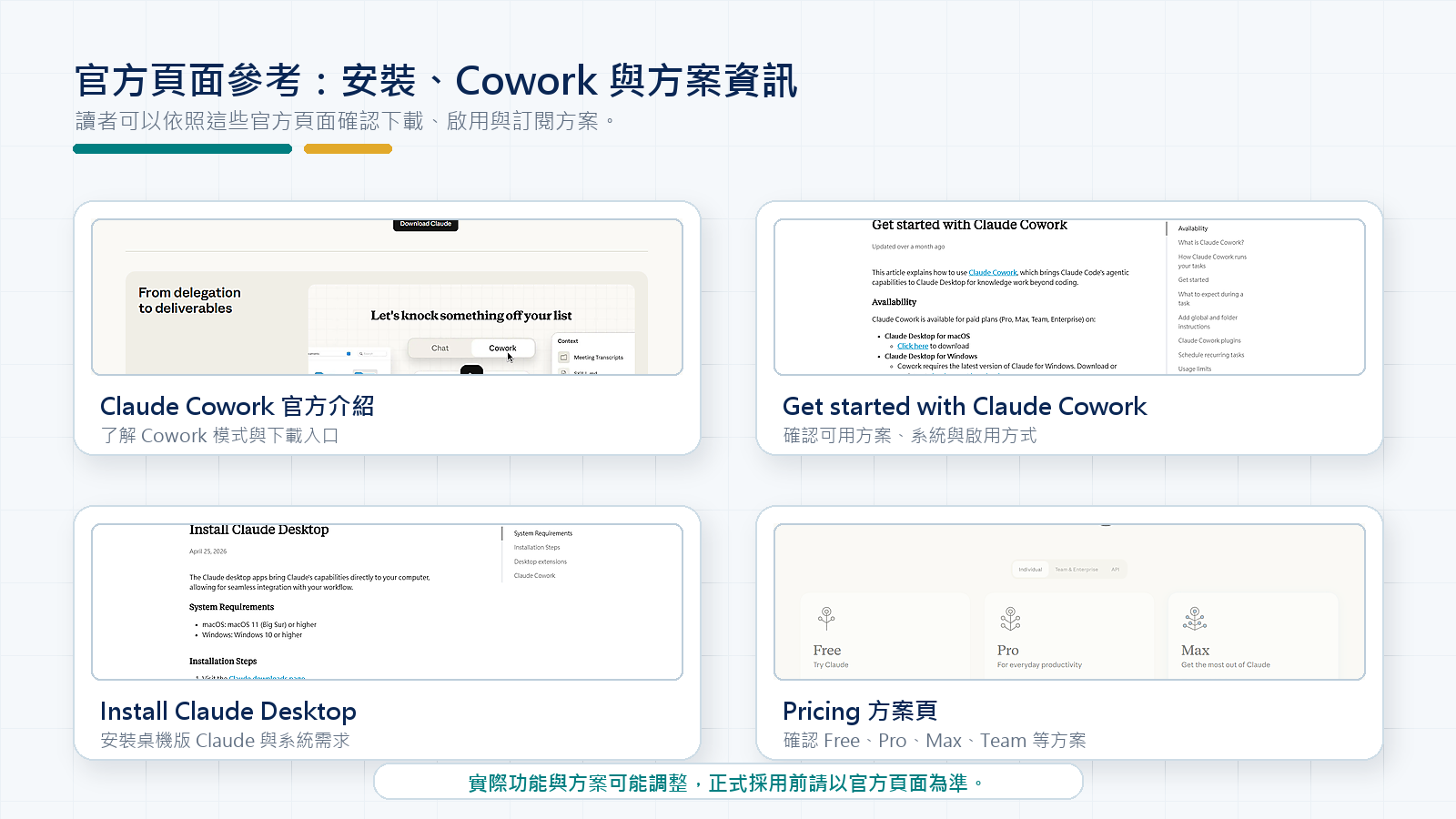 Claude Cowork 官方頁面、支援文件、安裝說明與方案頁參考截圖