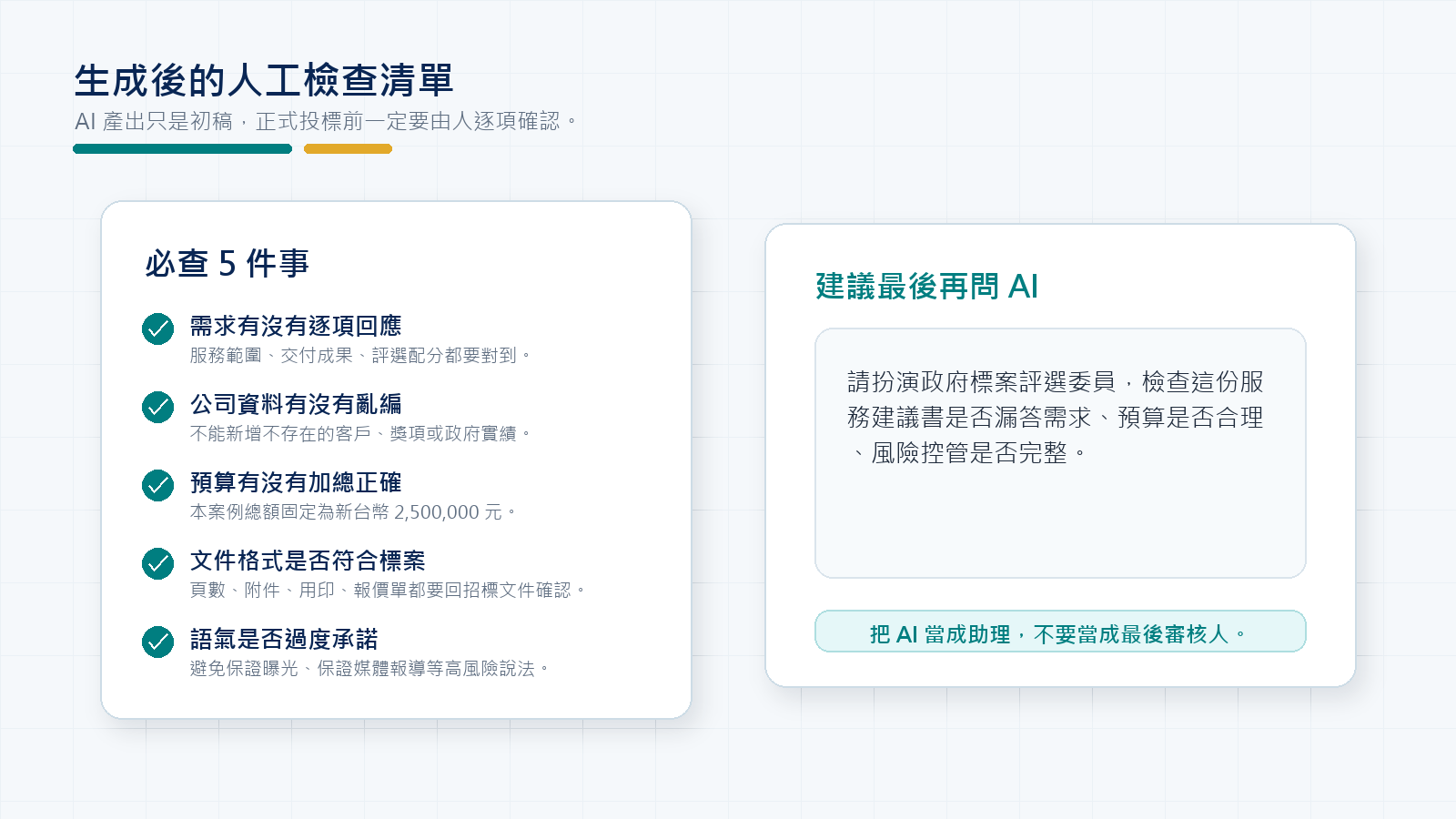 生成後的人工檢查清單