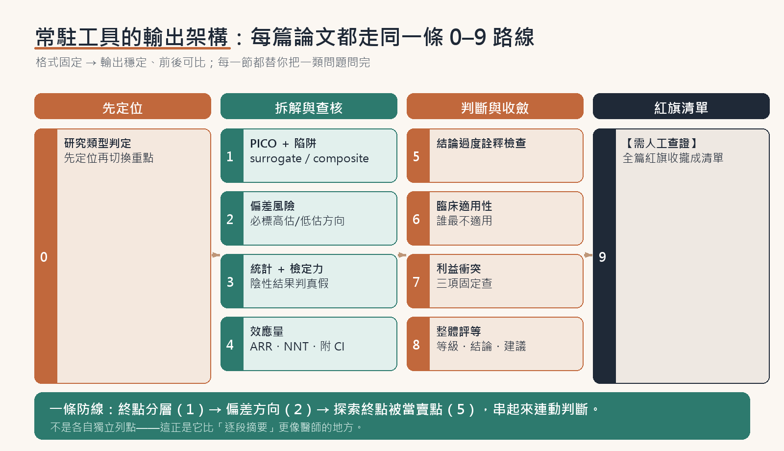 research01-mindmap-appraisal.png
