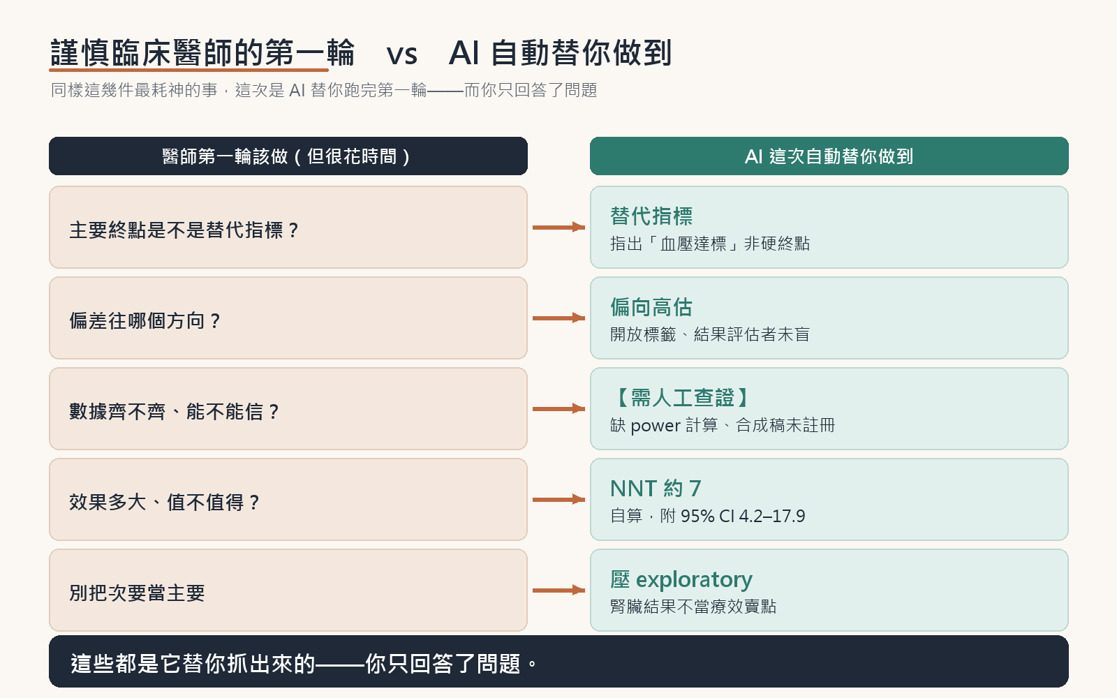 research01-mindmap-clinician-vs-ai.png