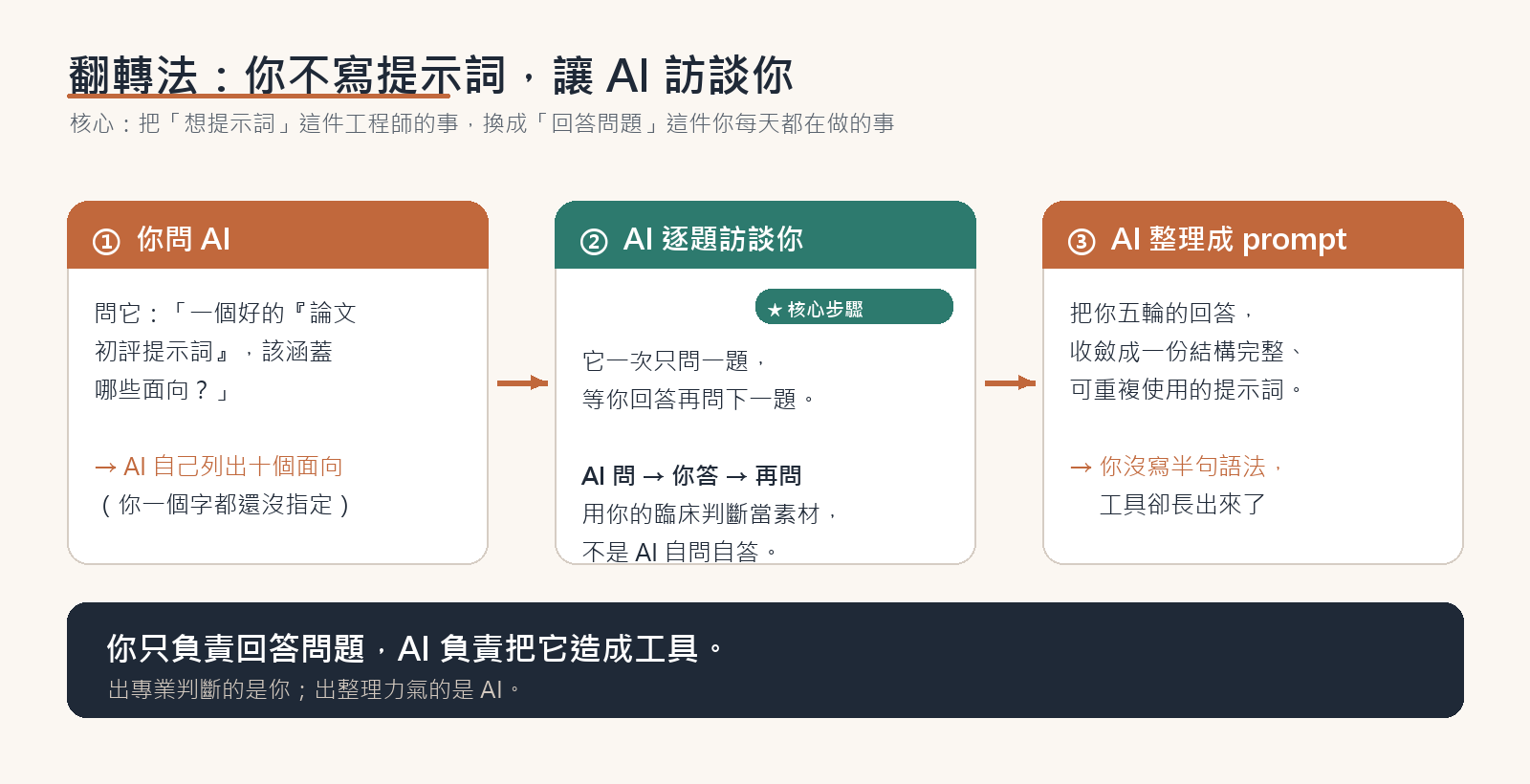 research01-mindmap-flip.png
