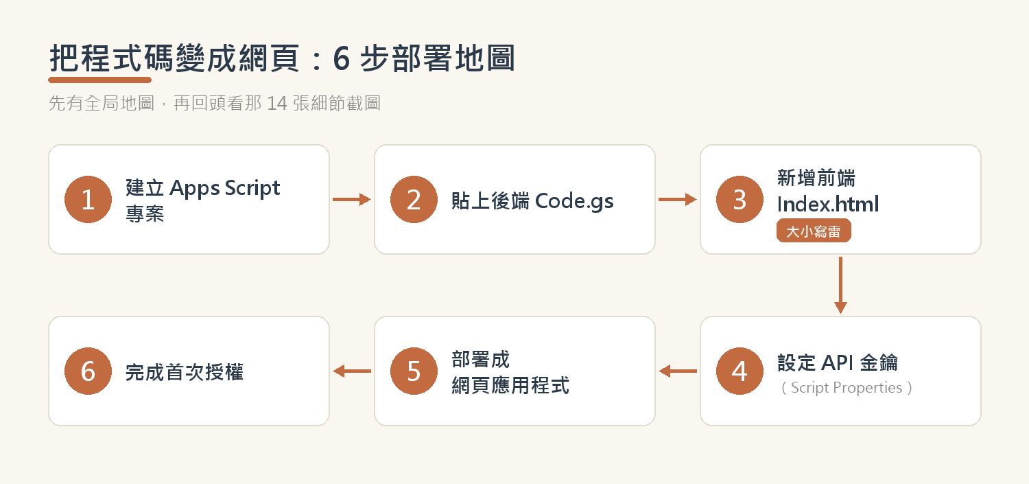 research02-mindmap-deploy-map.png