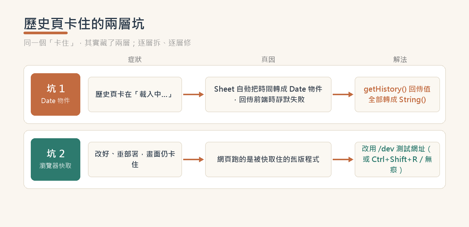 research02-mindmap-two-pits.png