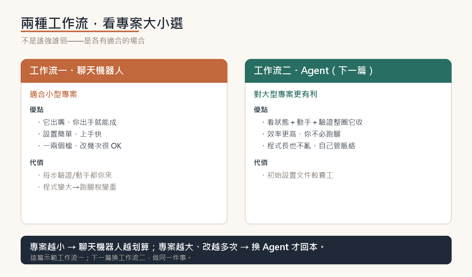 research02-mindmap-two-workflows.png