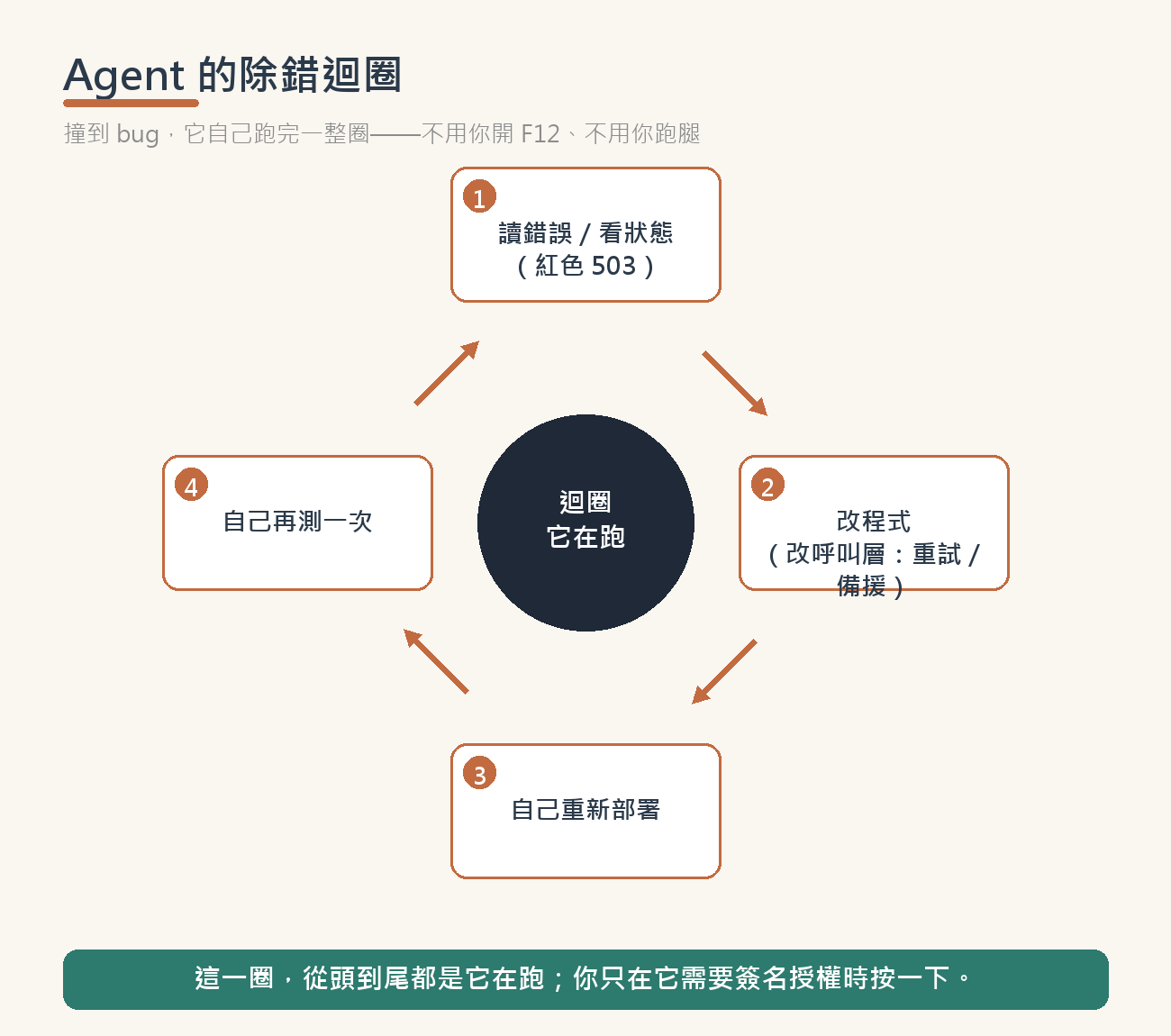 research03-mindmap-agent-loop.png