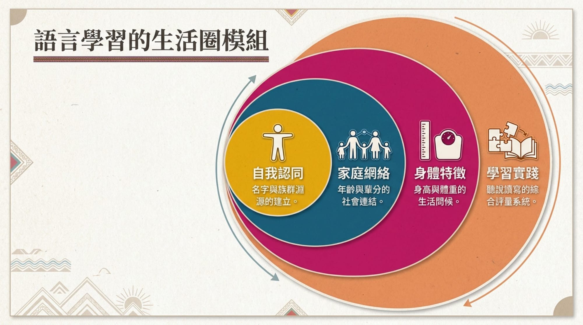 情境族語簡報 第 2 頁