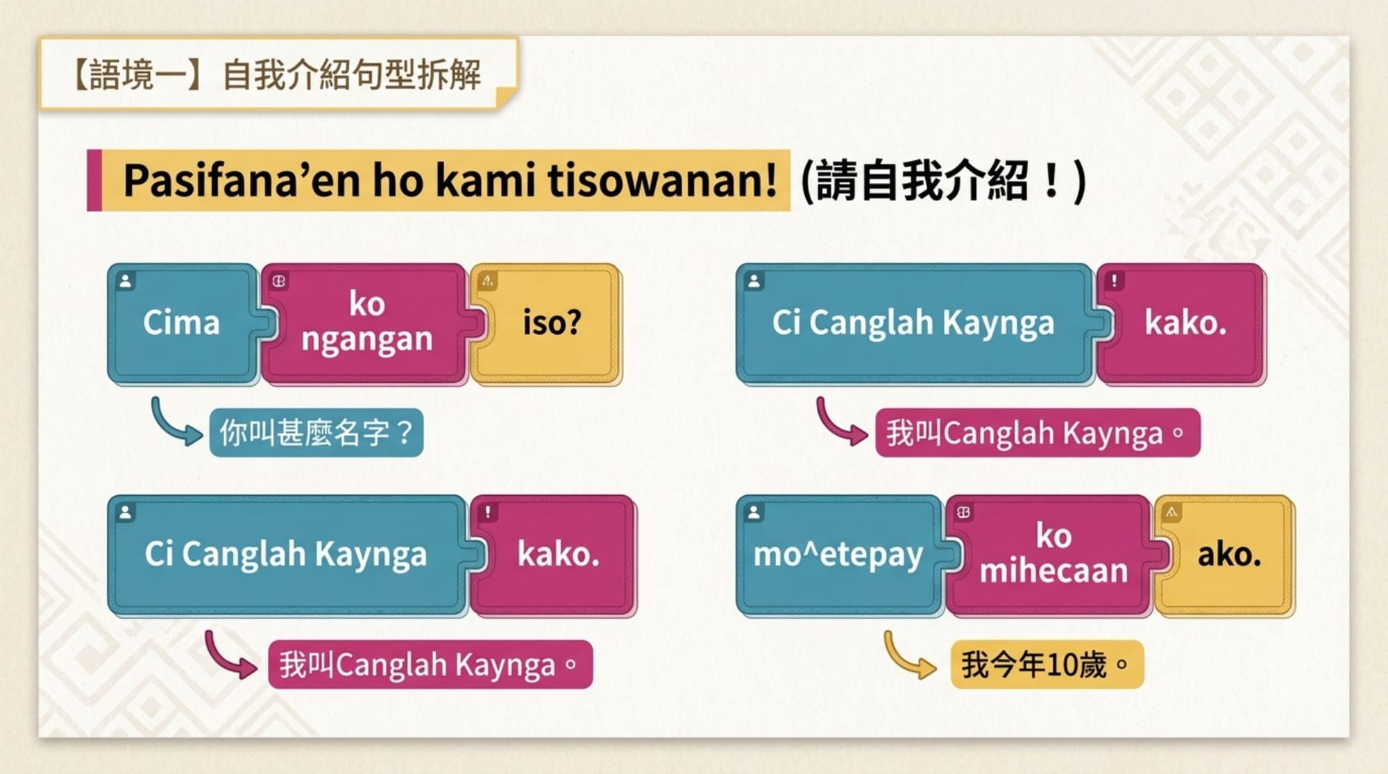 情境族語簡報 第 3 頁