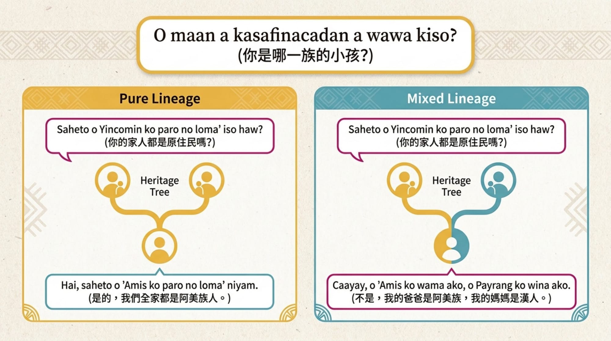 情境族語簡報 第 4 頁