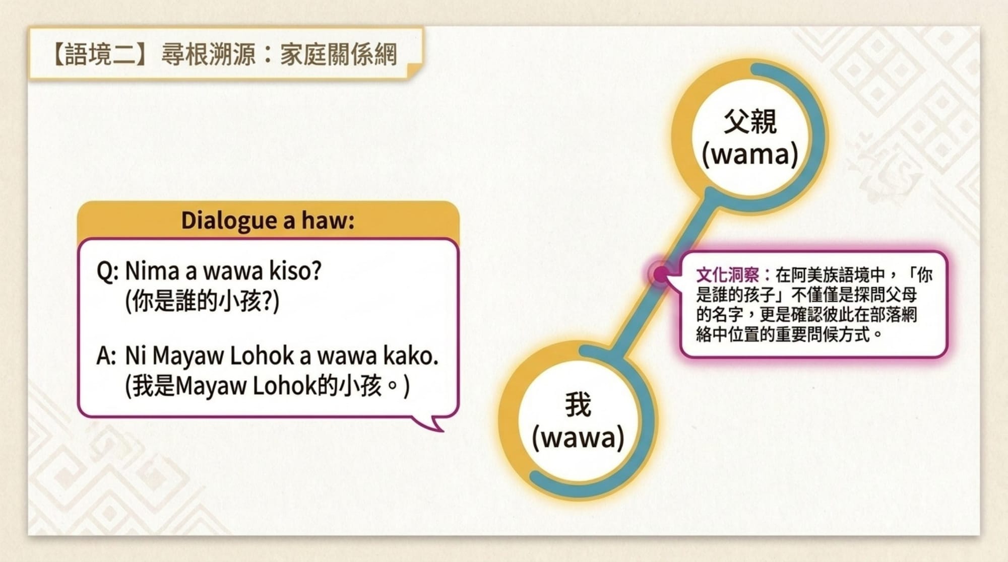 情境族語簡報 第 5 頁
