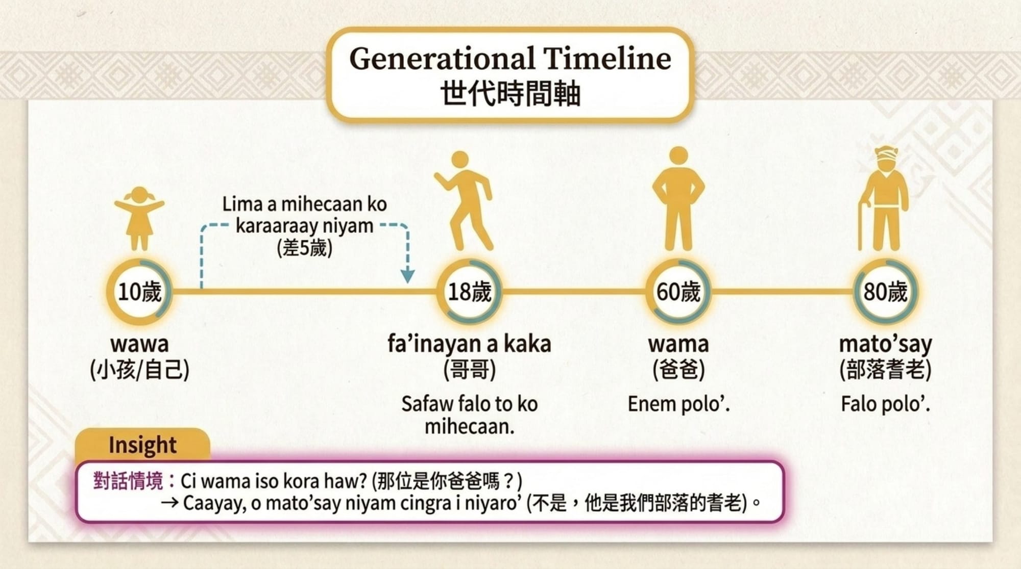 情境族語簡報 第 6 頁
