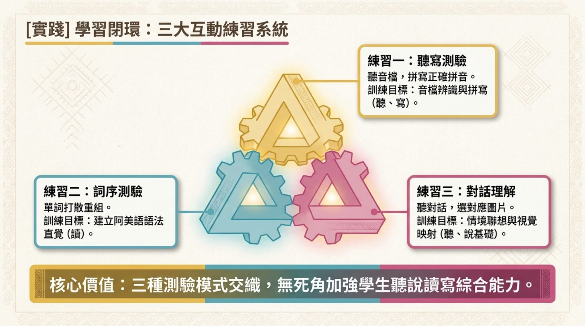 情境族語簡報 第 10 頁