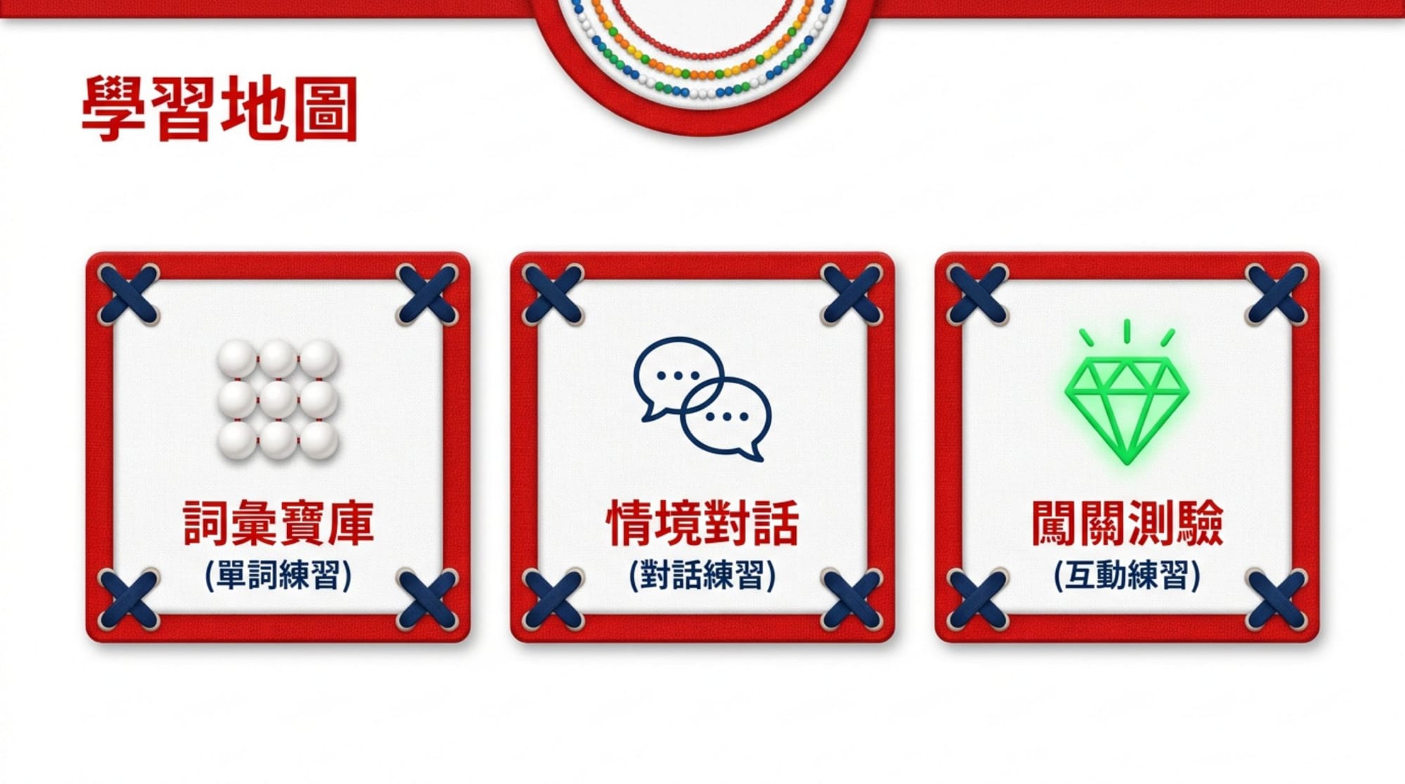 a 法（貼服飾 YAML）簡報 第 2 頁