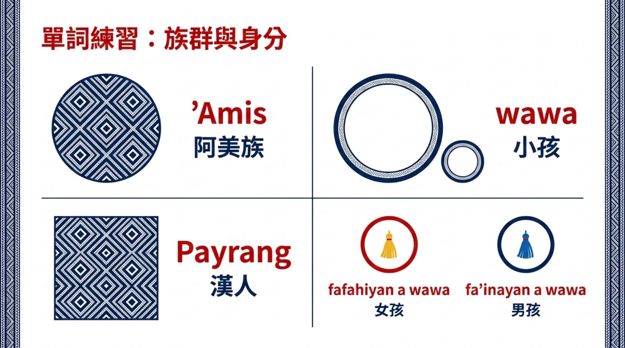a 法（貼服飾 YAML）簡報 第 3 頁