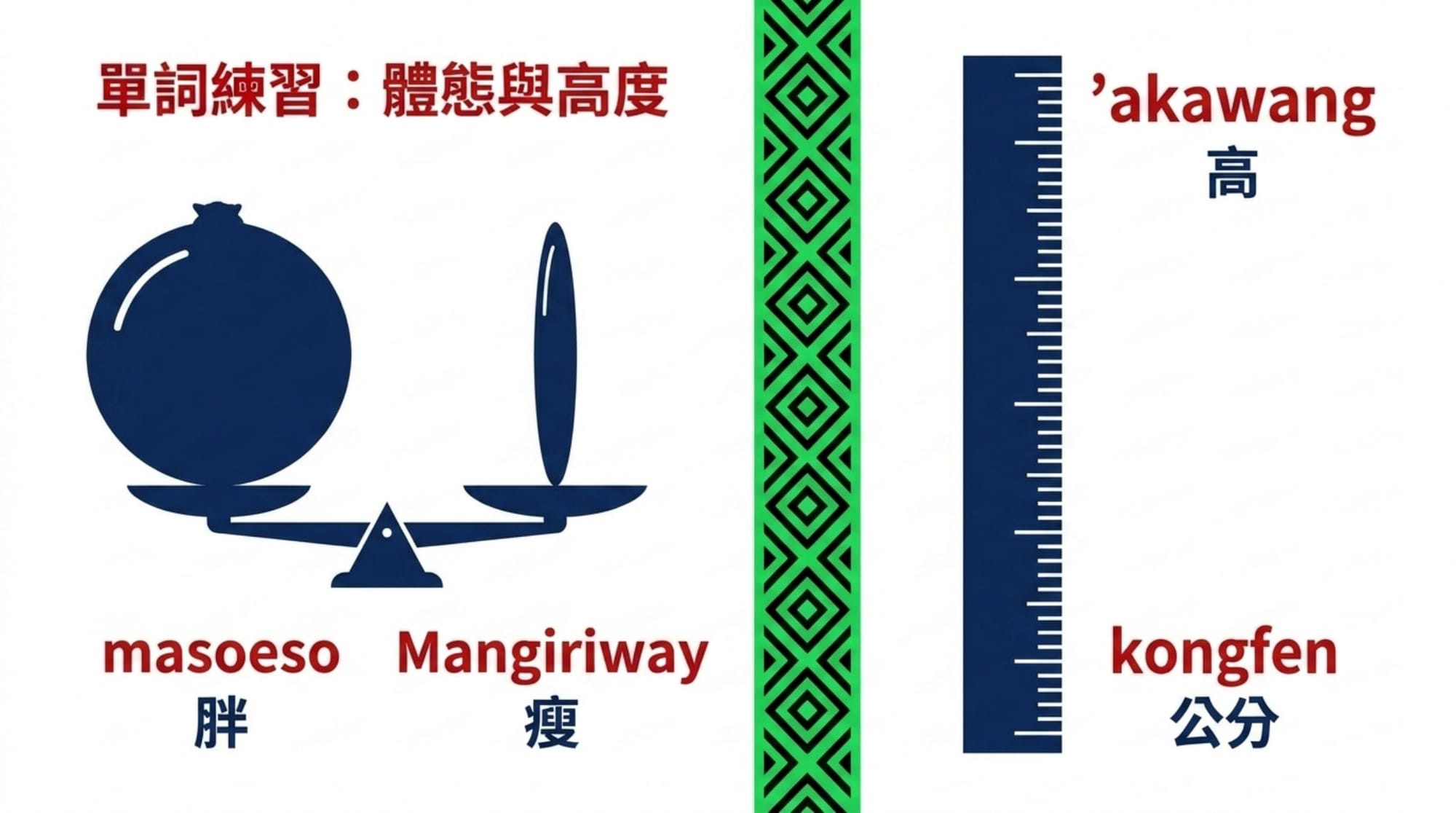 a 法（貼服飾 YAML）簡報 第 4 頁
