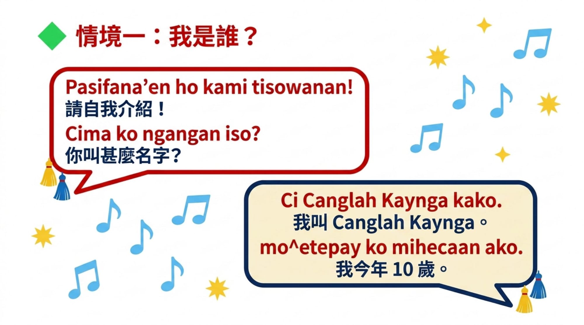 a 法（貼服飾 YAML）簡報 第 5 頁