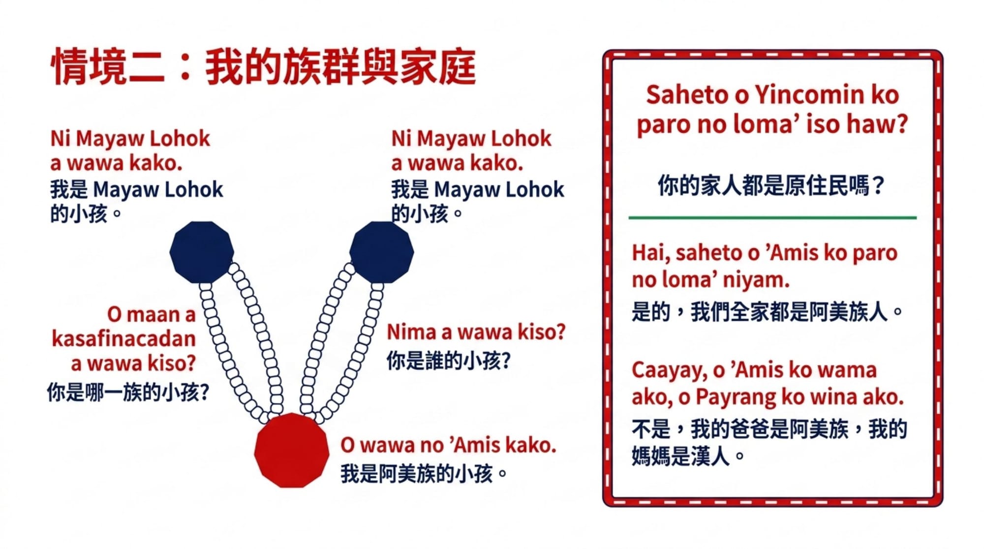 a 法（貼服飾 YAML）簡報 第 6 頁