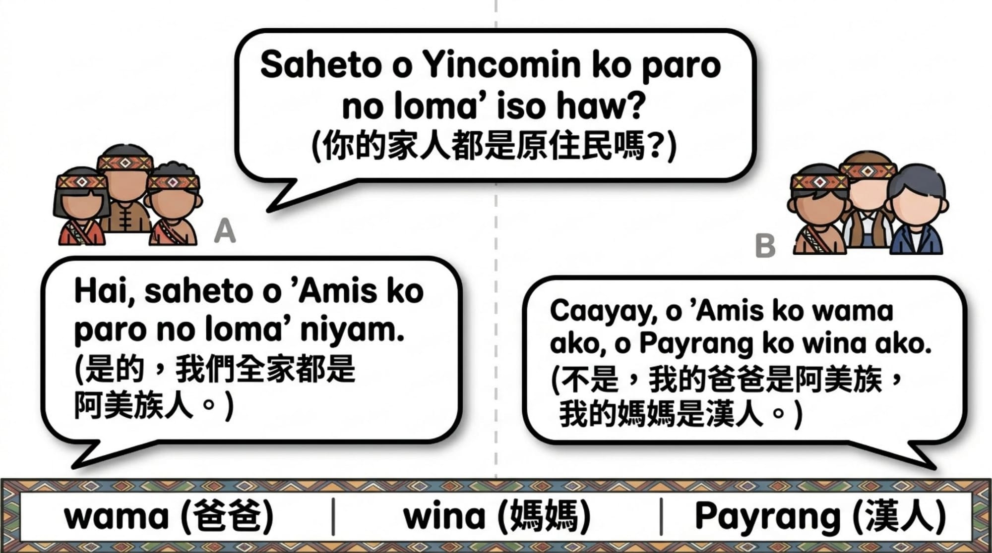 b 法（上傳參考圖）簡報 第 7 頁