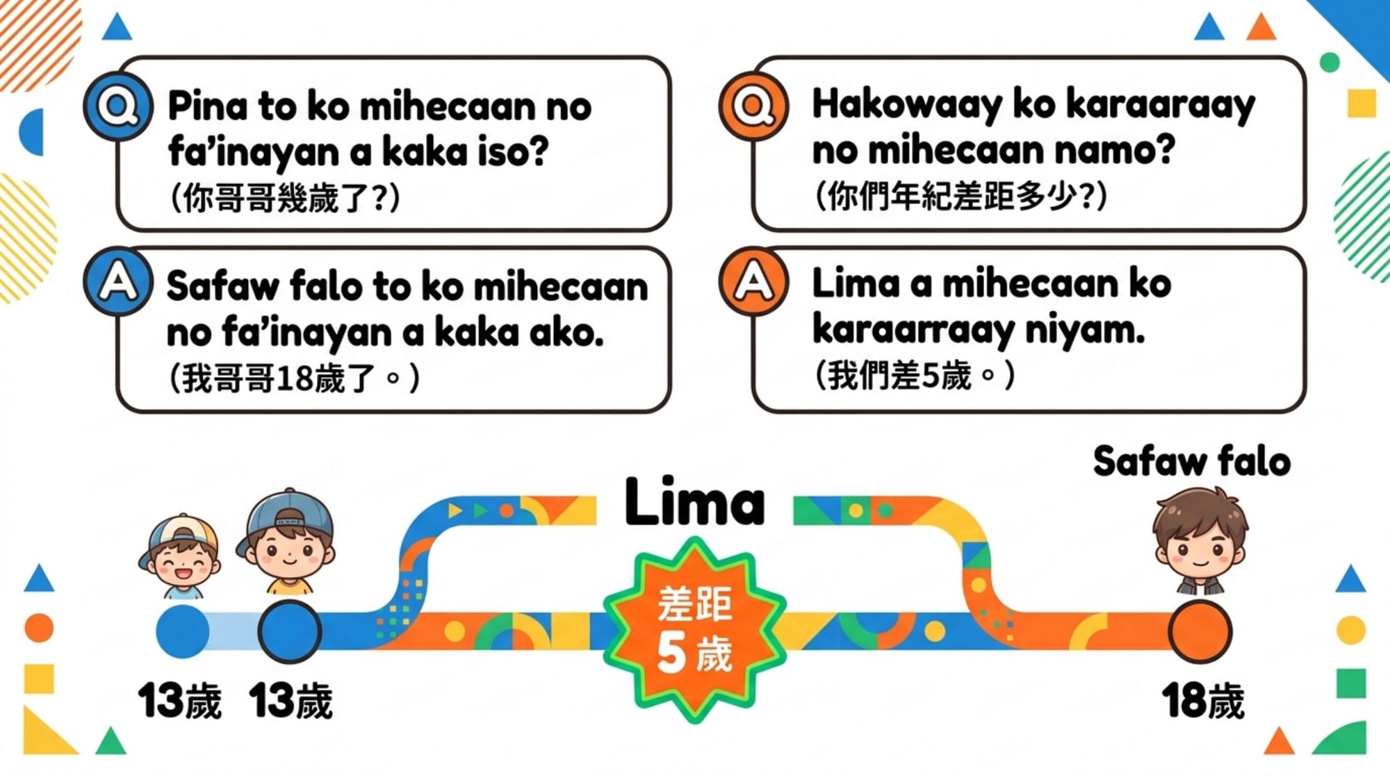 b 法（上傳參考圖）簡報 第 11 頁