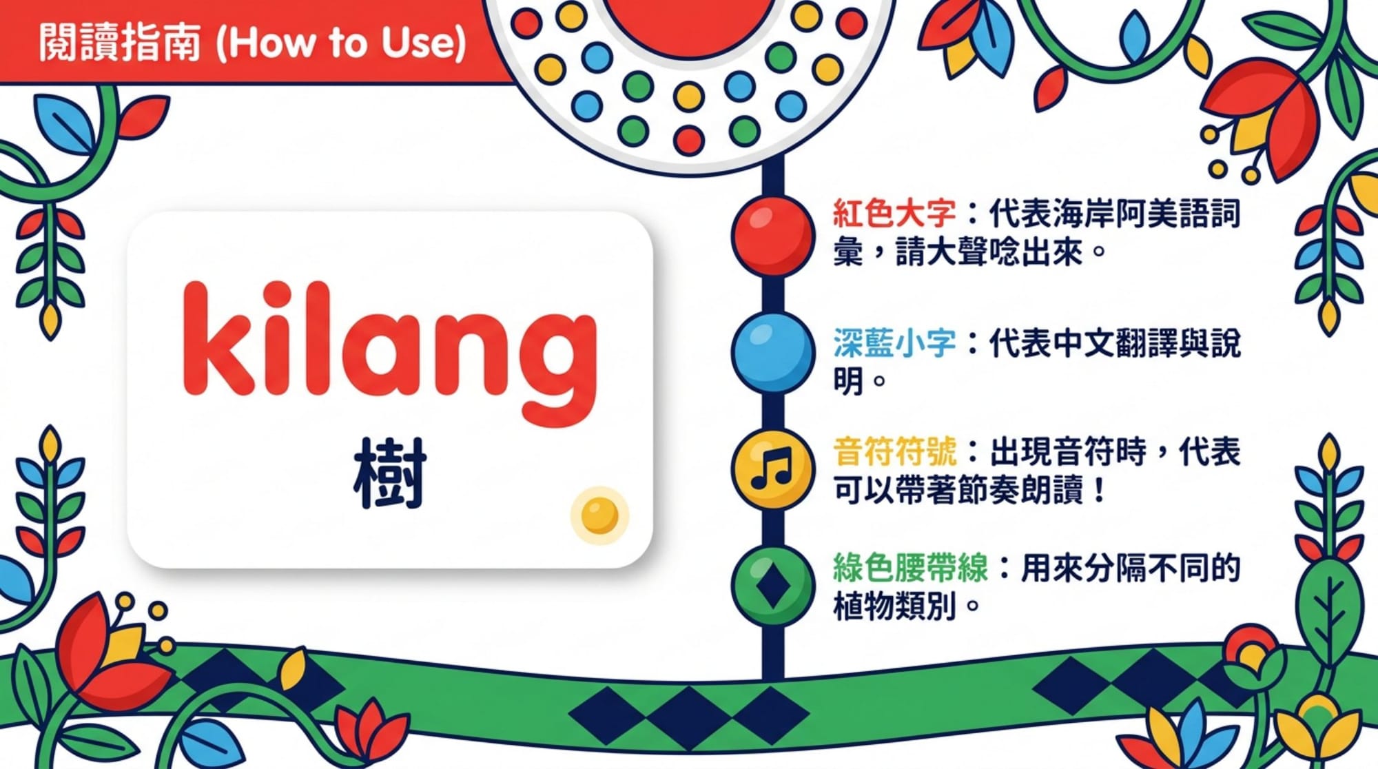 a 法（貼服飾 YAML）簡報 第 2 頁