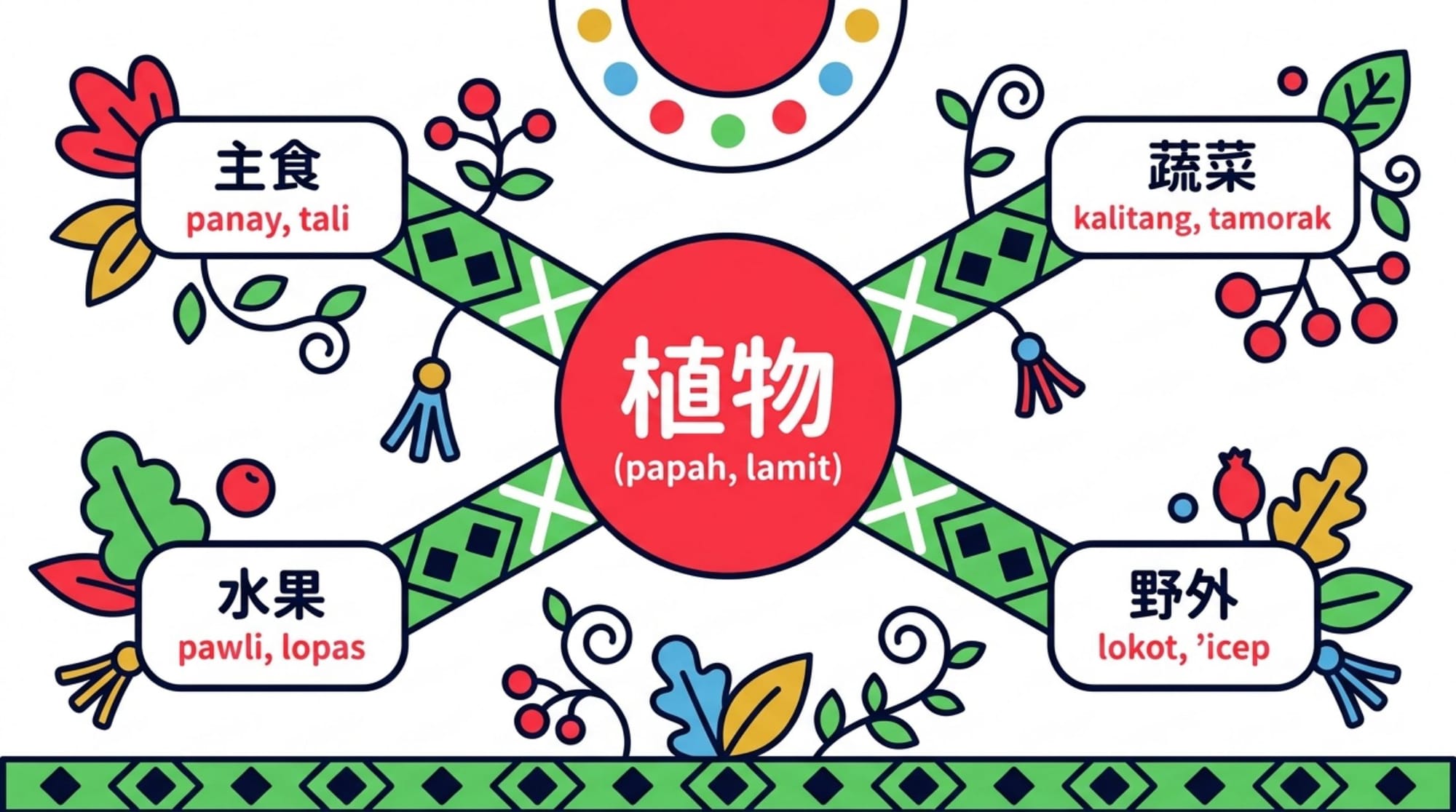 a 法（貼服飾 YAML）簡報 第 17 頁
