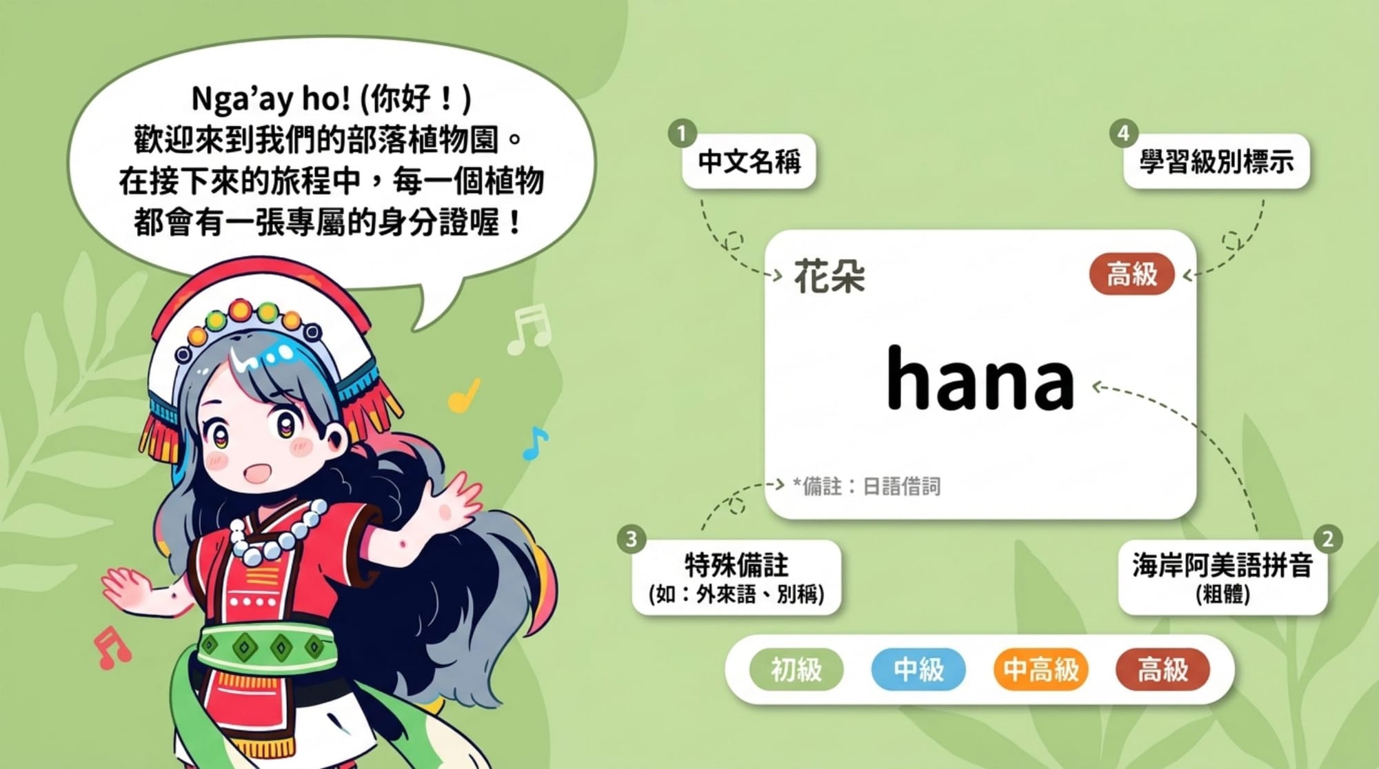 b 法（上傳參考圖）簡報 第 2 頁