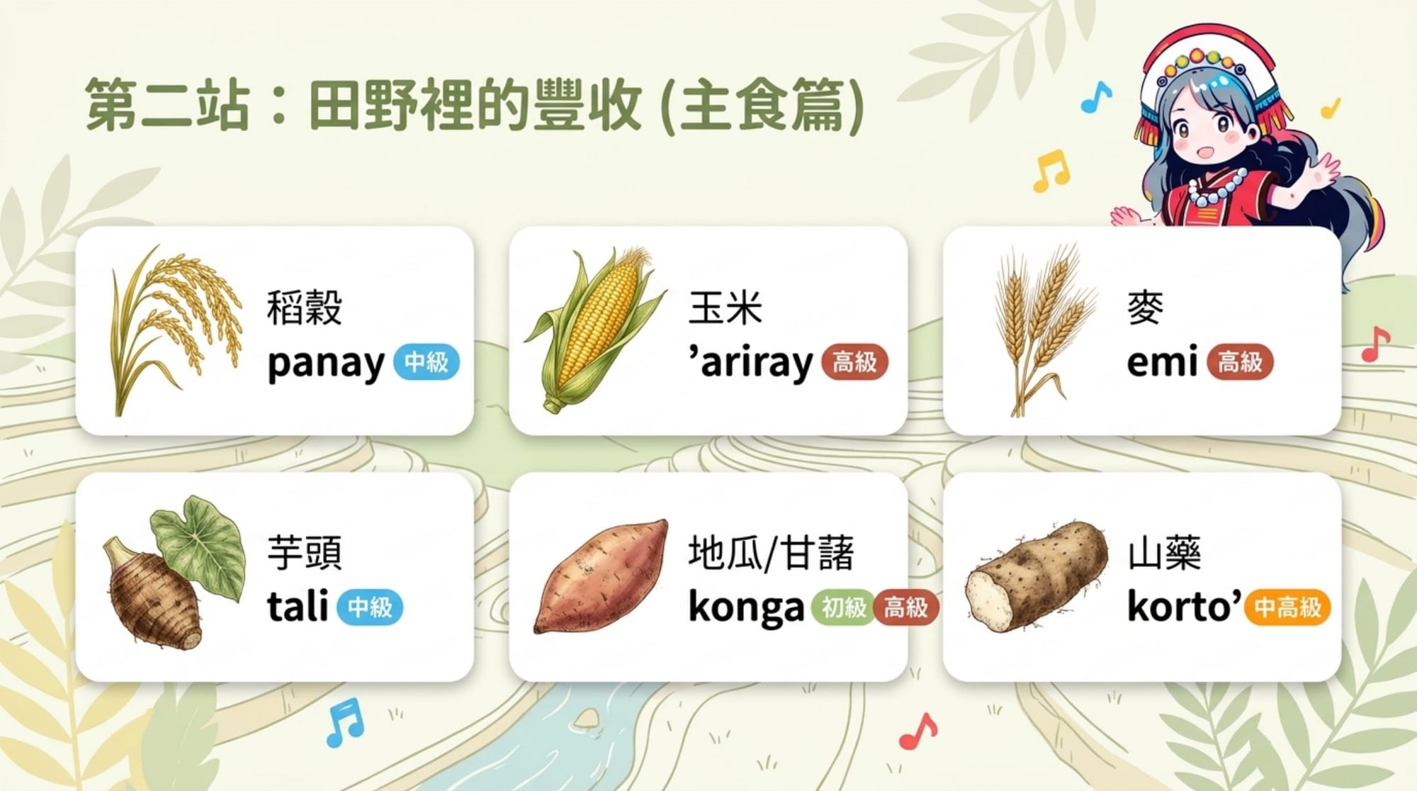b 法（上傳參考圖）簡報 第 4 頁