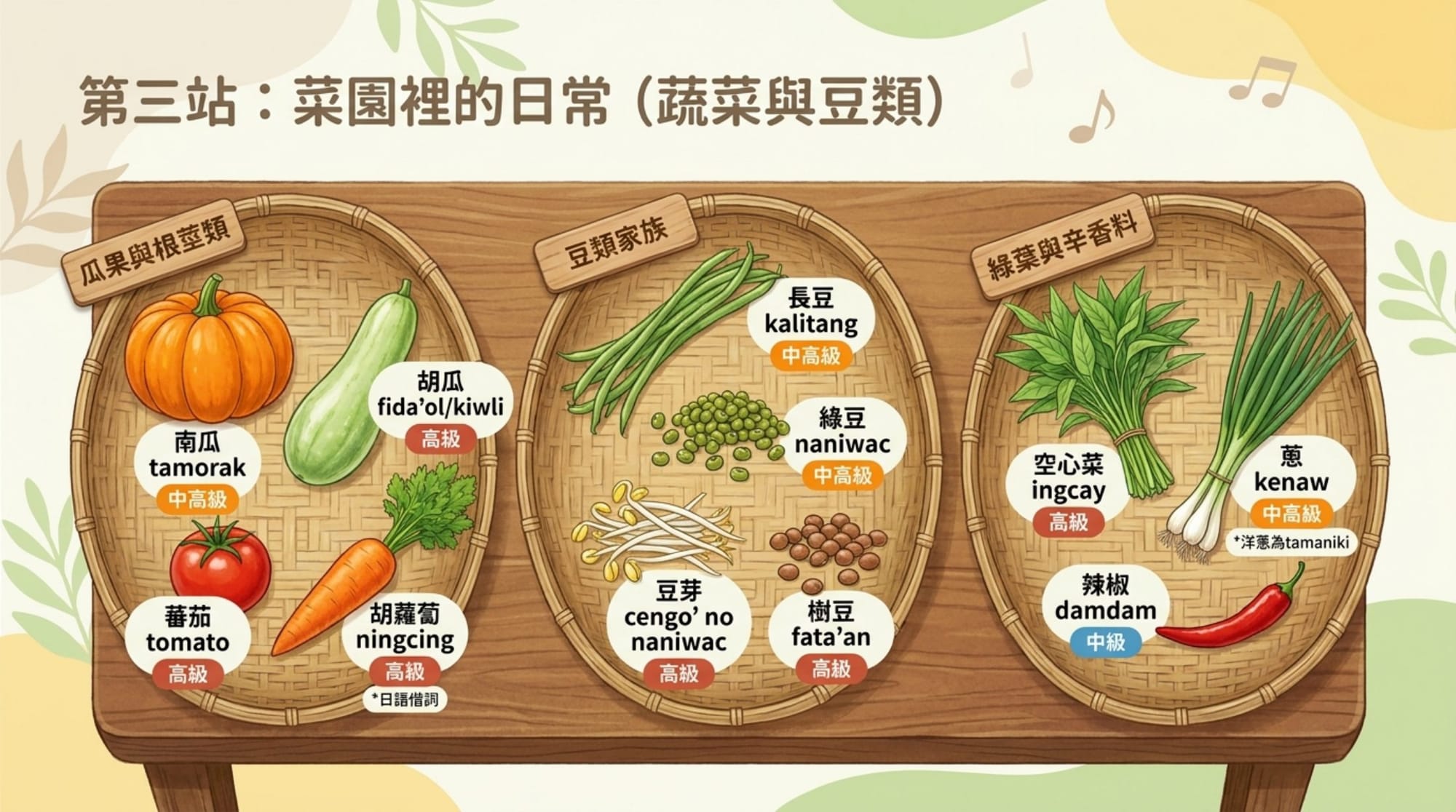 b 法（上傳參考圖）簡報 第 5 頁