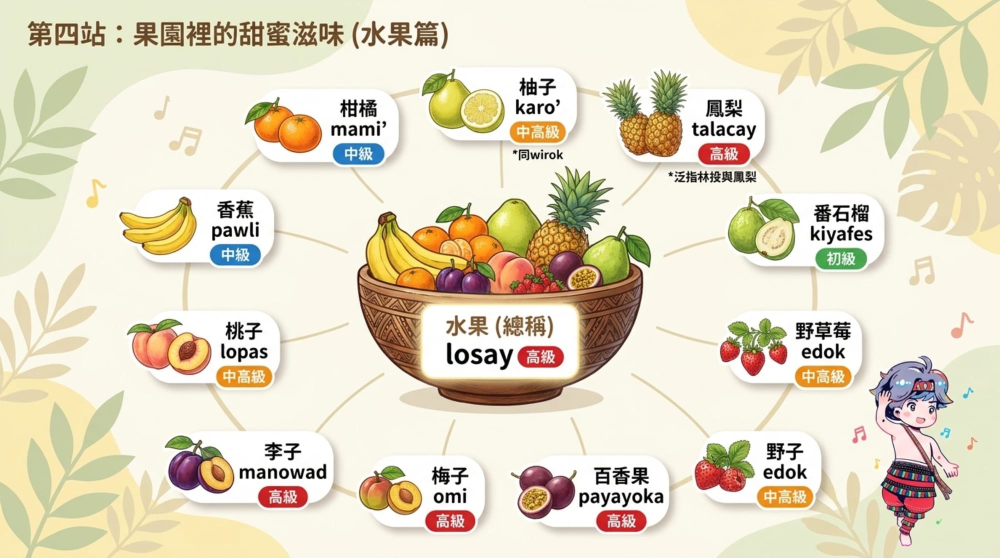 b 法（上傳參考圖）簡報 第 6 頁