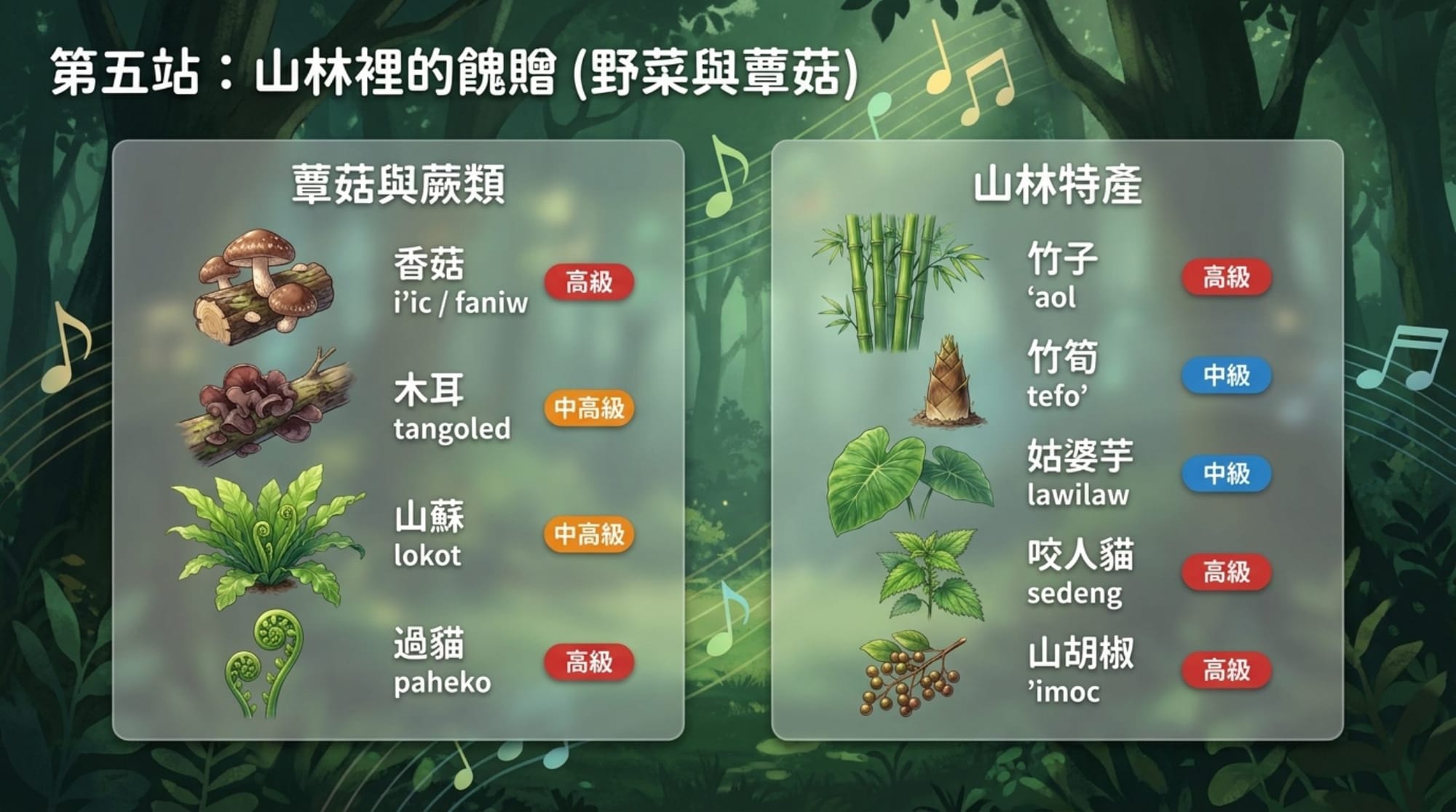 b 法（上傳參考圖）簡報 第 7 頁