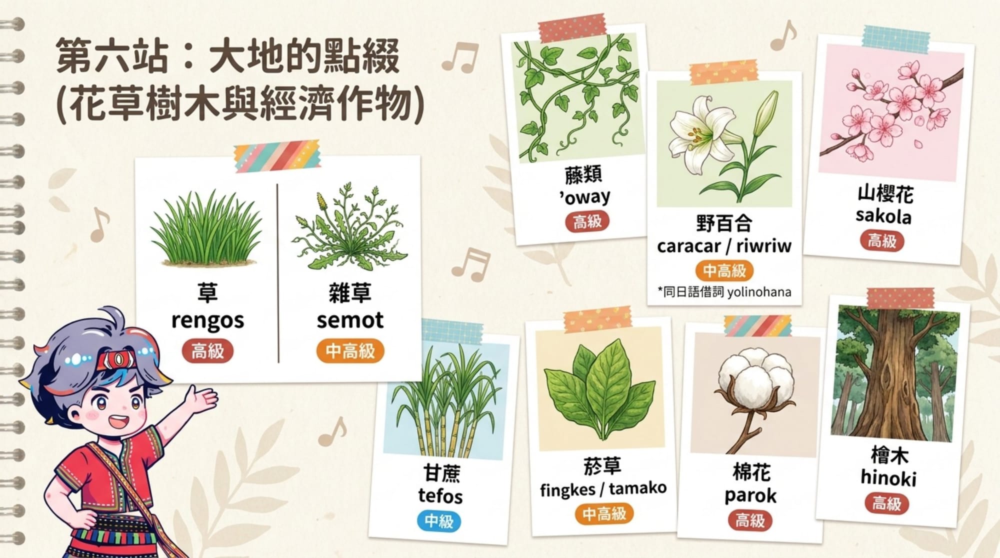 b 法（上傳參考圖）簡報 第 8 頁