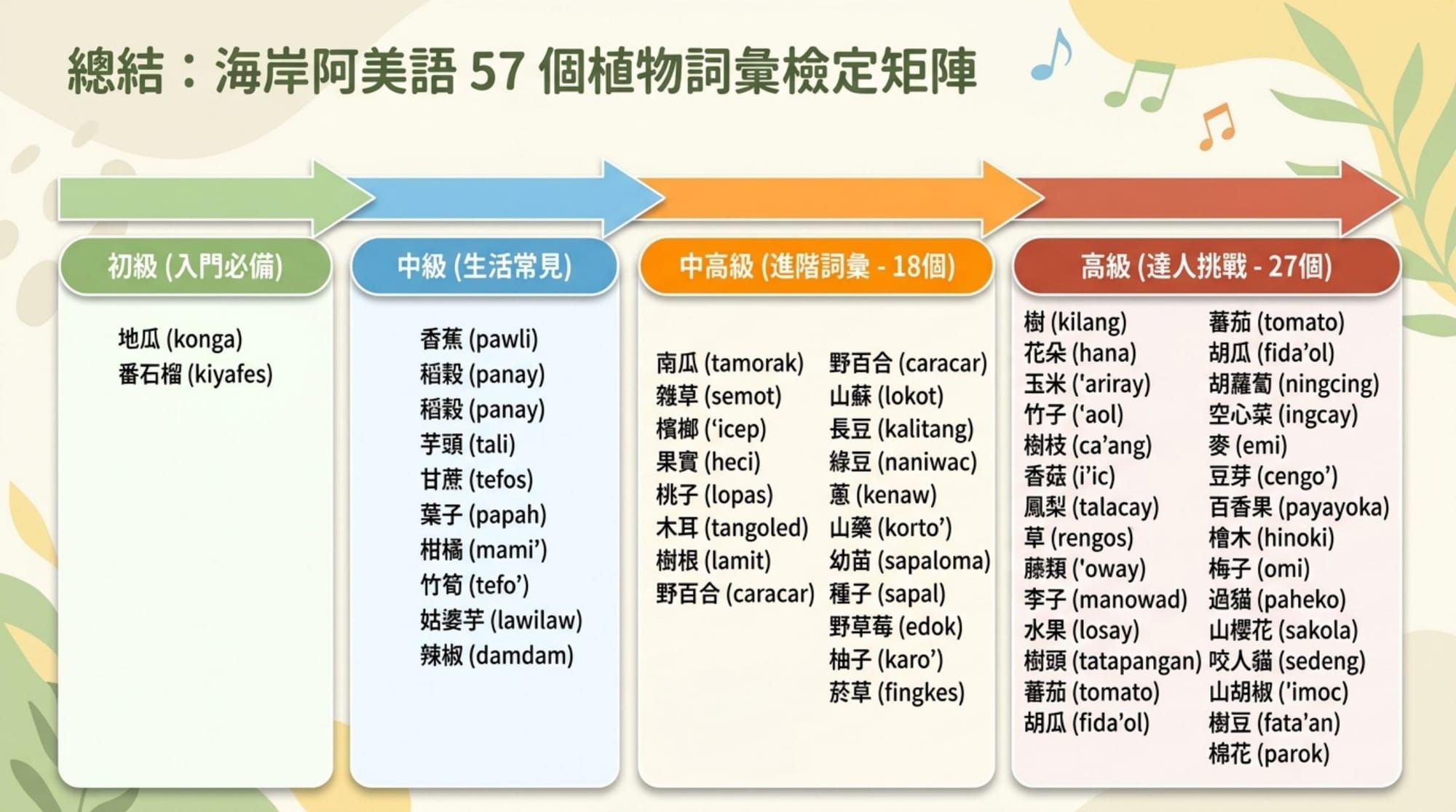 b 法（上傳參考圖）簡報 第 9 頁