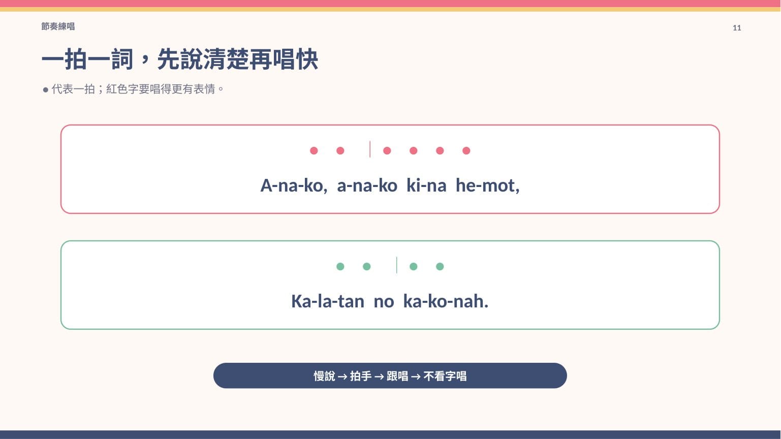 〈螞蟻欺侮我〉歌謠簡報 第 11 頁