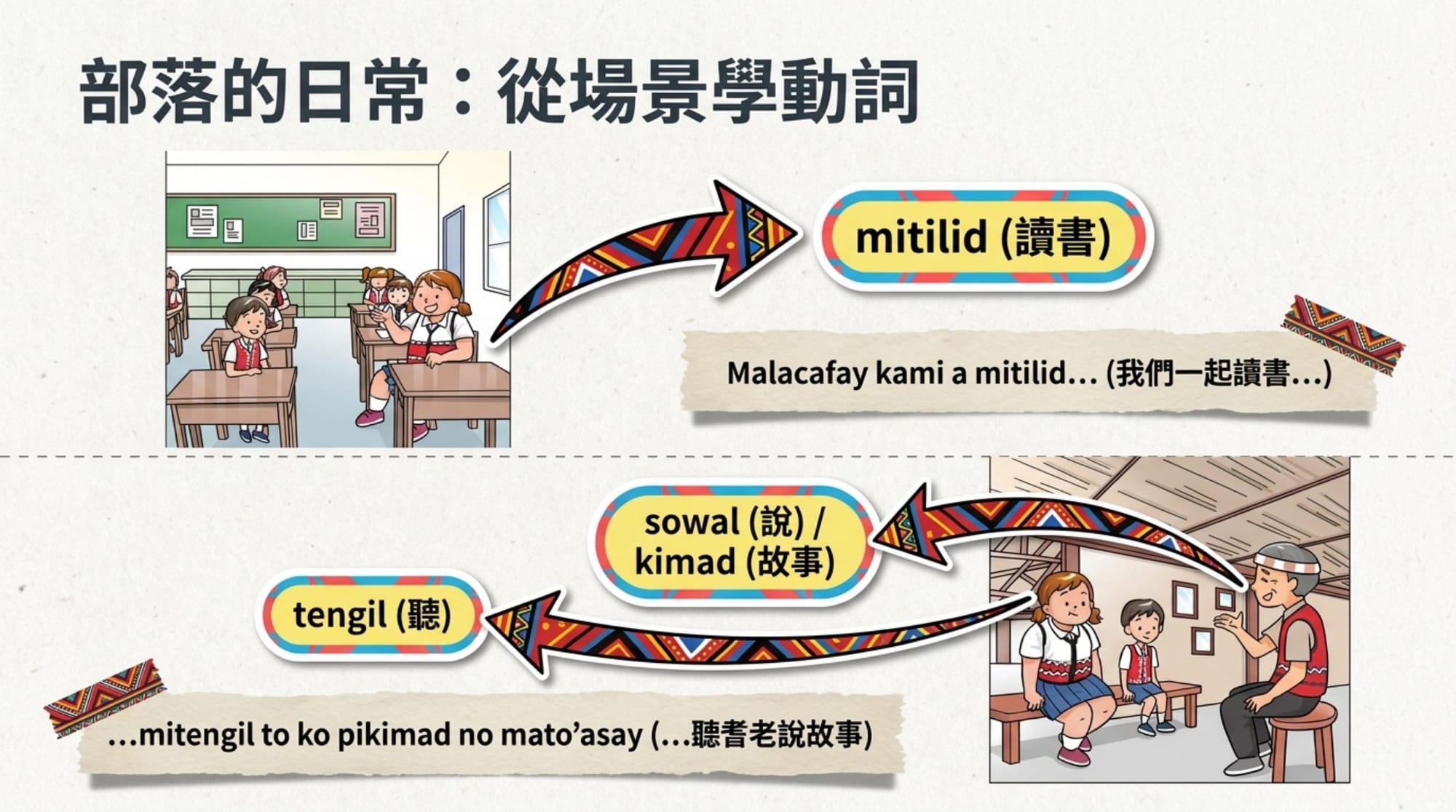 族語短文簡報 第 4 頁