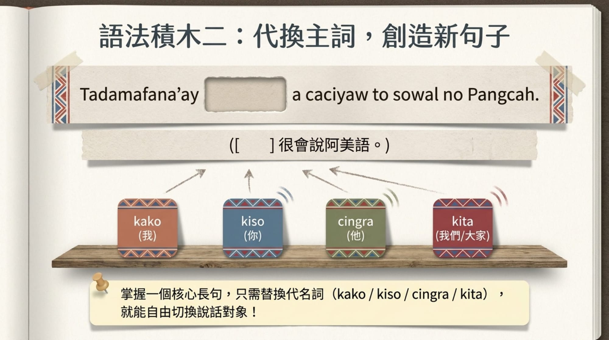 族語短文簡報 第 6 頁