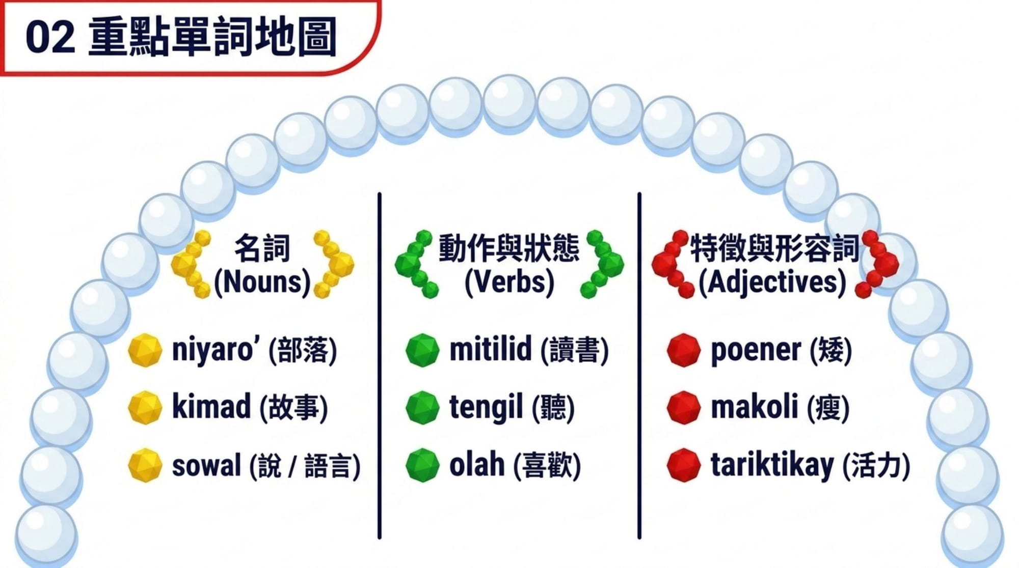 a 法（貼服飾 YAML）簡報 第 5 頁