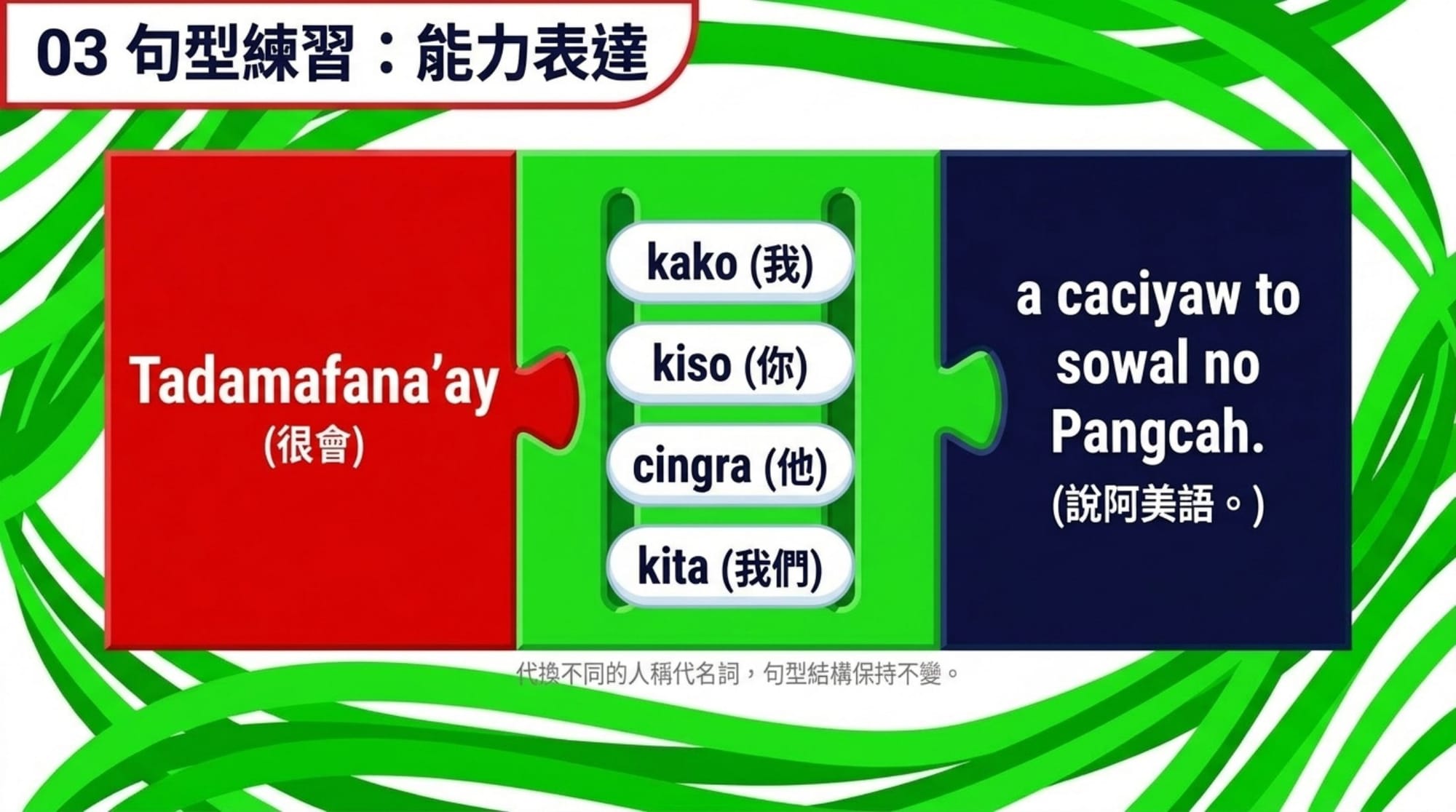 a 法（貼服飾 YAML）簡報 第 6 頁