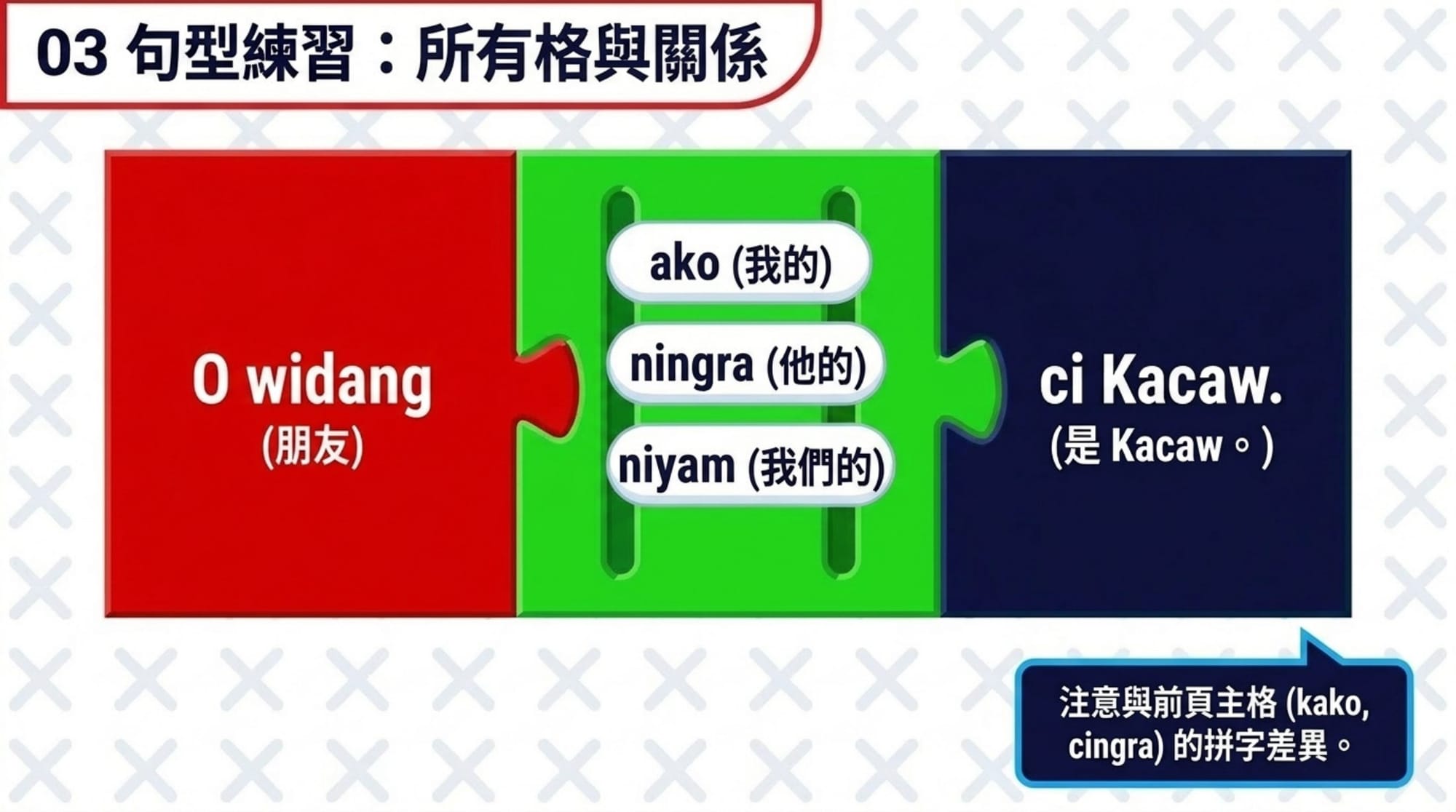 a 法（貼服飾 YAML）簡報 第 7 頁