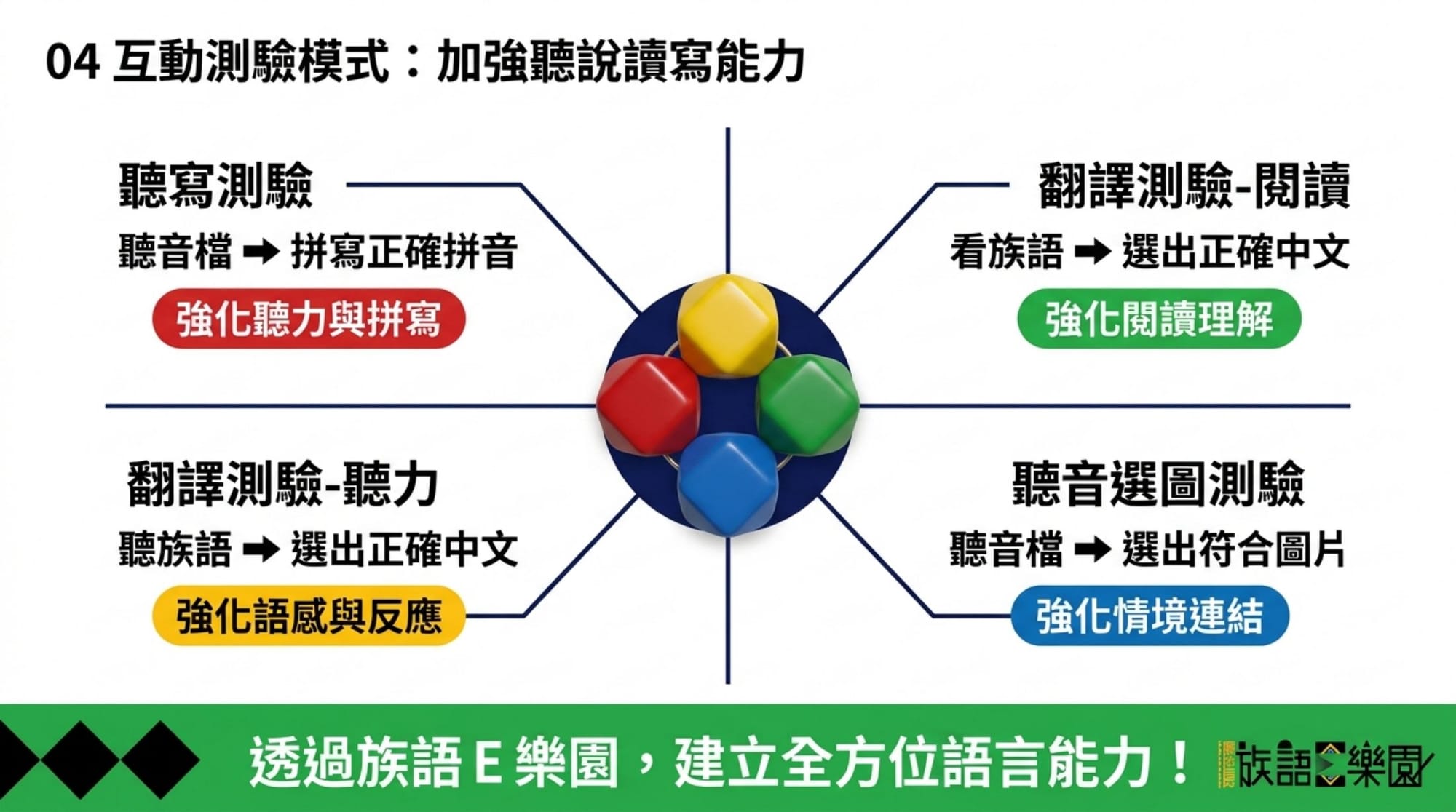 a 法（貼服飾 YAML）簡報 第 8 頁