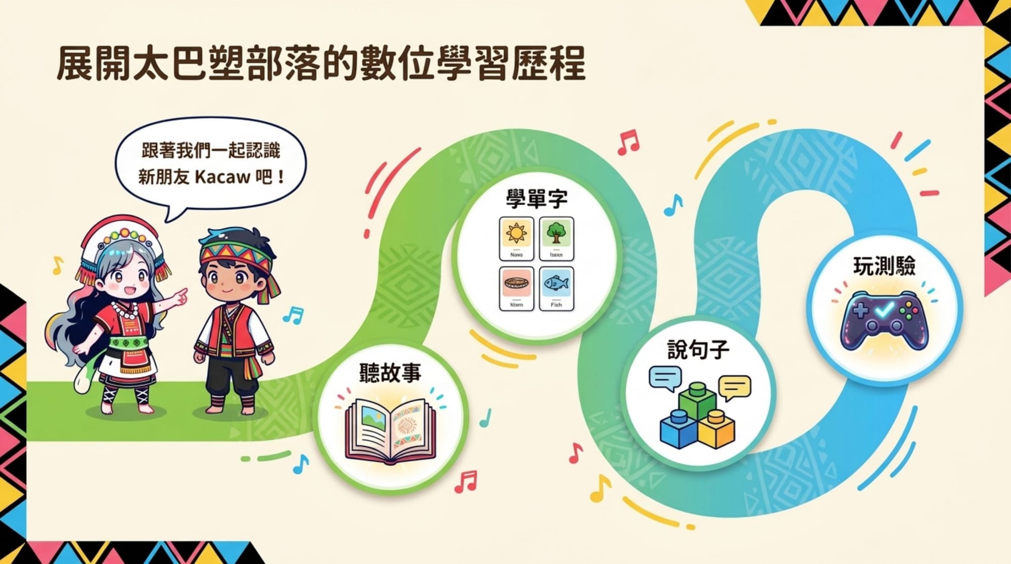 b 法（上傳參考圖）簡報 第 2 頁