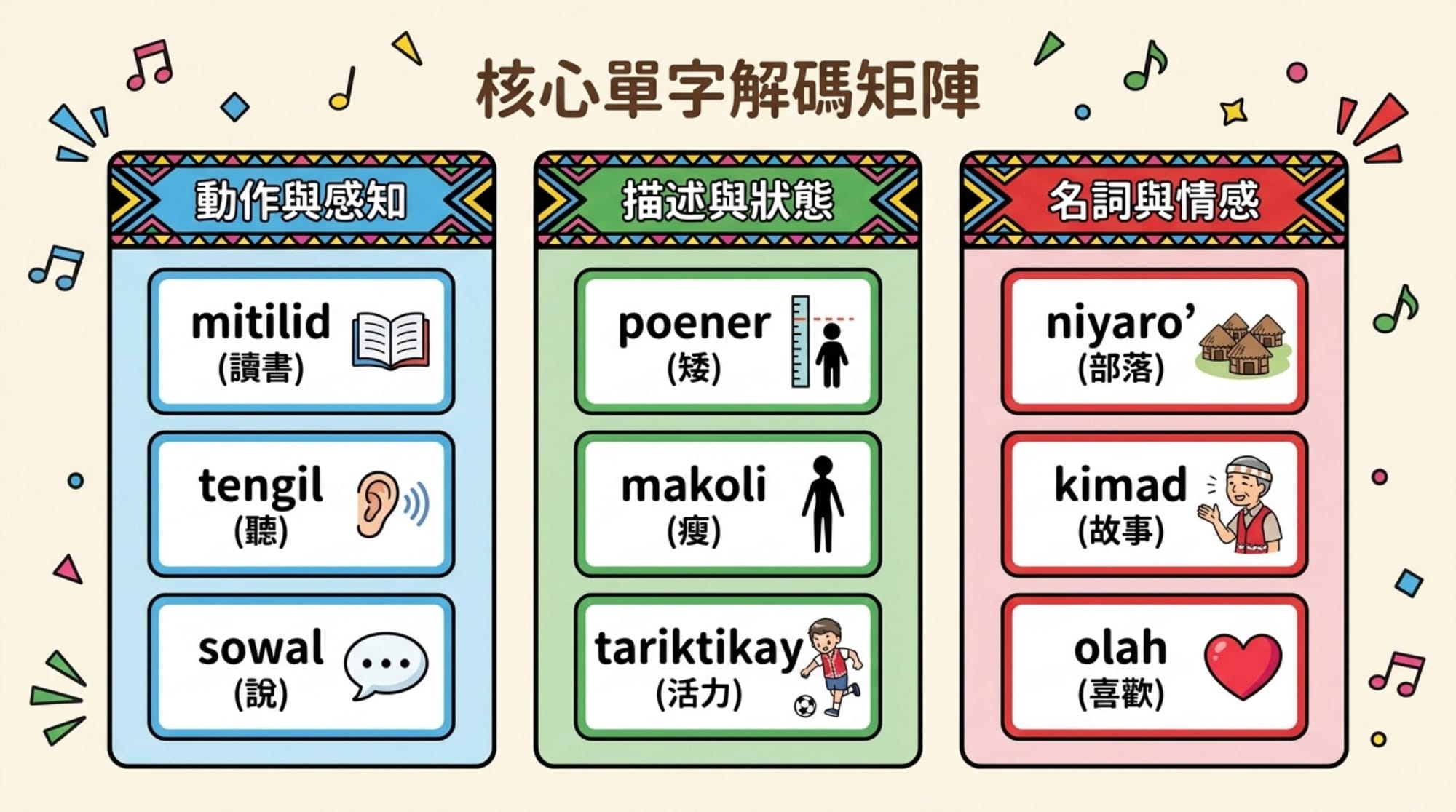 b 法（上傳參考圖）簡報 第 7 頁