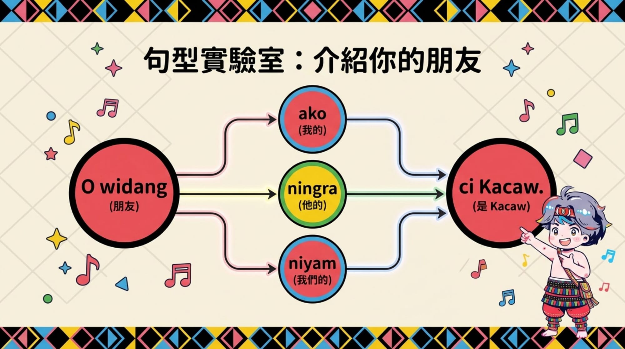 b 法（上傳參考圖）簡報 第 9 頁