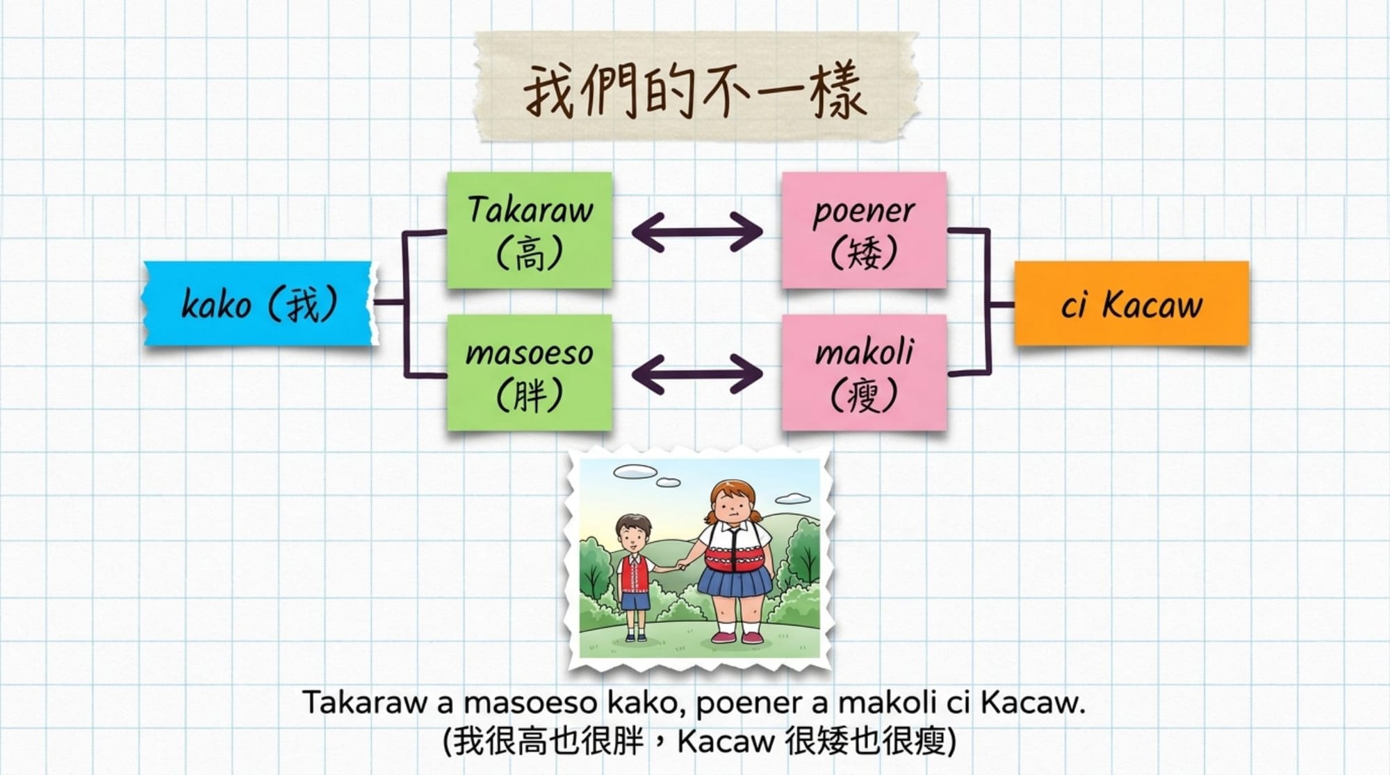 族語短文 · 無民族色彩版簡報 第 4 頁