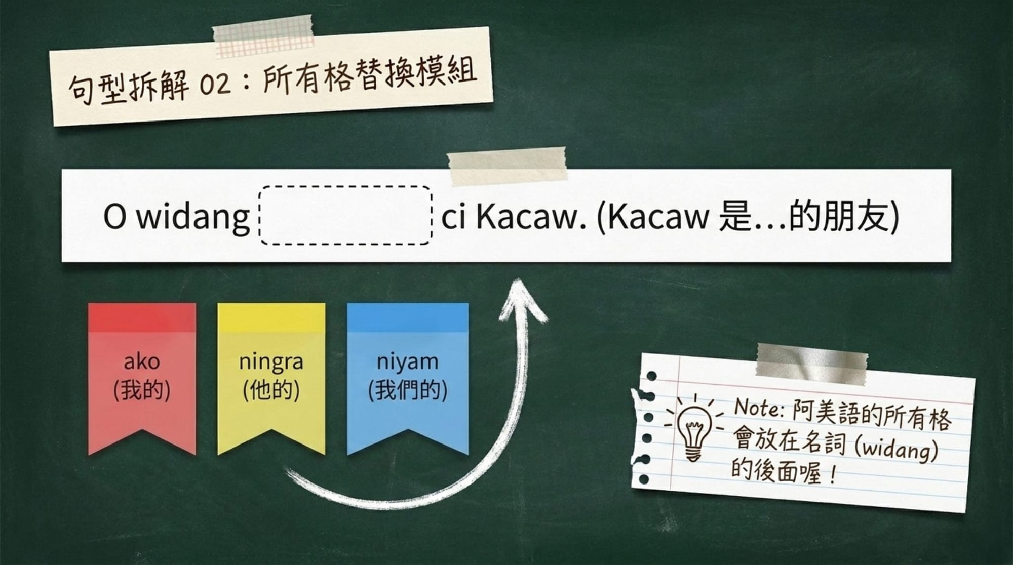 族語短文 · 無民族色彩版簡報 第 7 頁