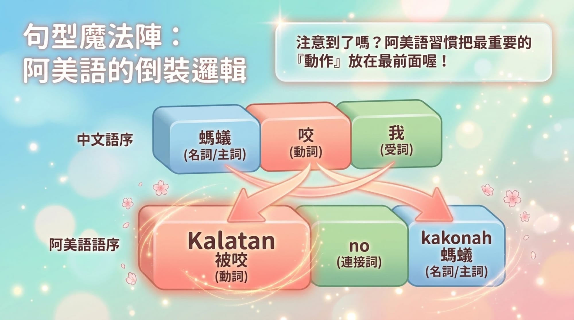 第一版·完整簡報 第 7 頁
