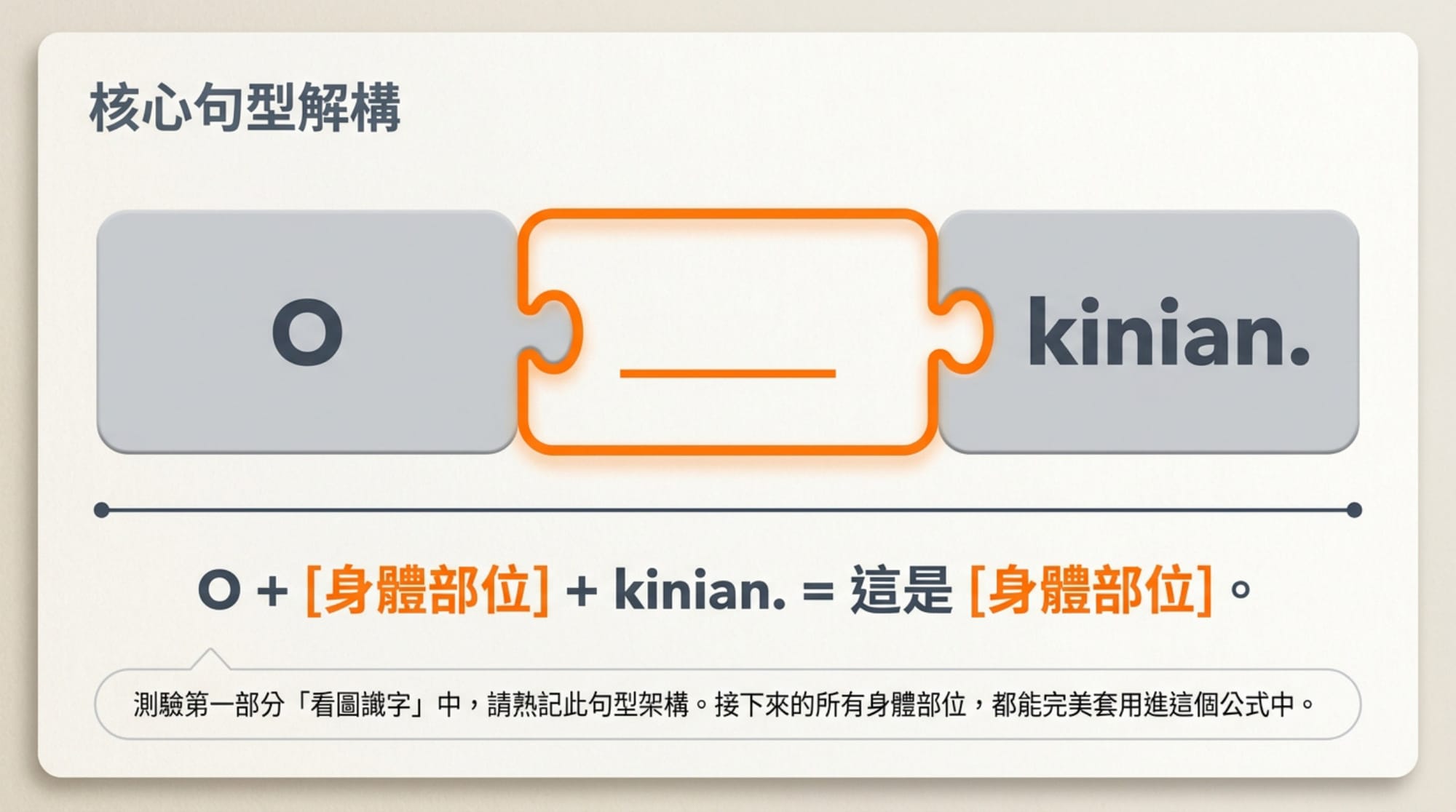 身體部位簡報 第 2 頁：核心句型解構：O ＋〔身體部位〕＋ kinian.