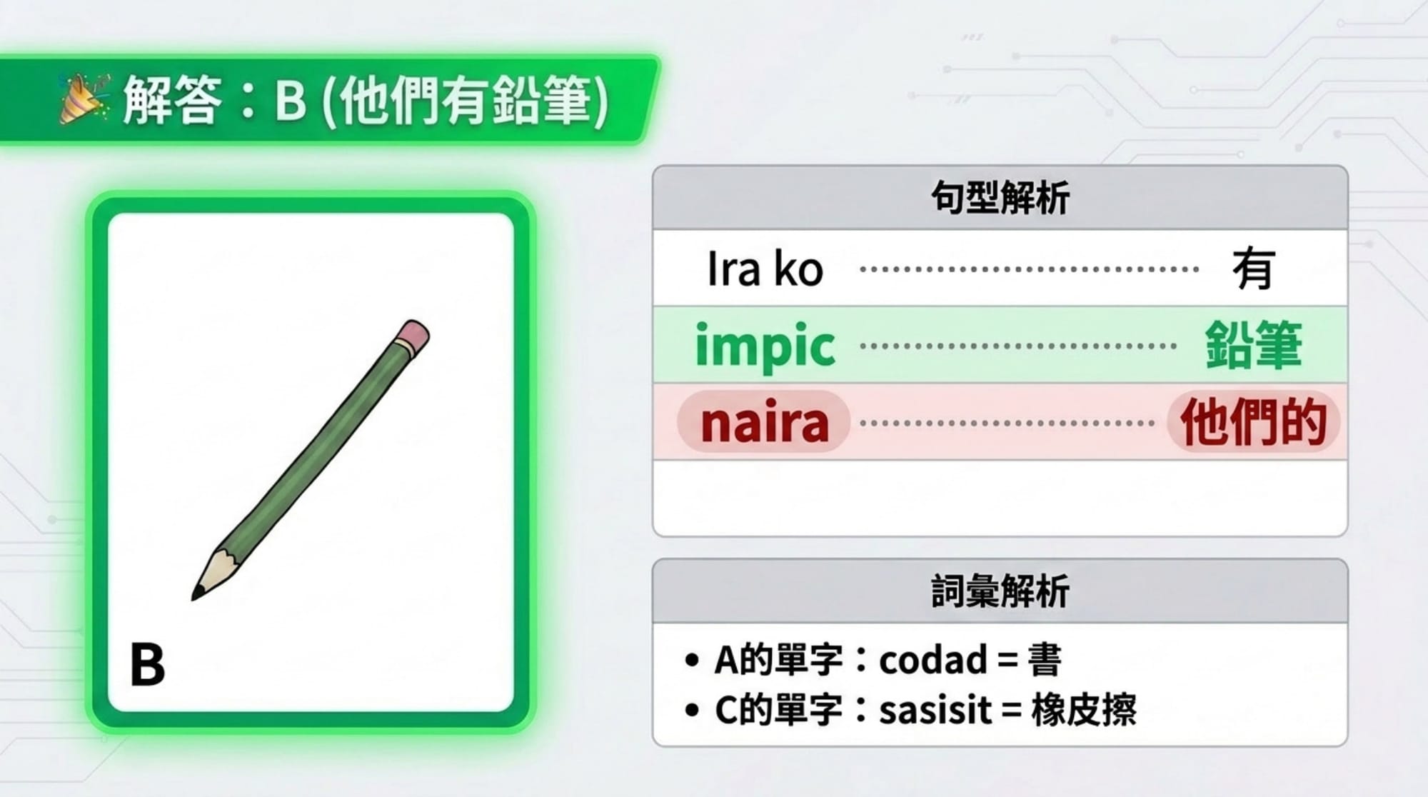 擁有句簡報 第 7 頁：解答 B「他們有鉛筆」＋詞彙解析