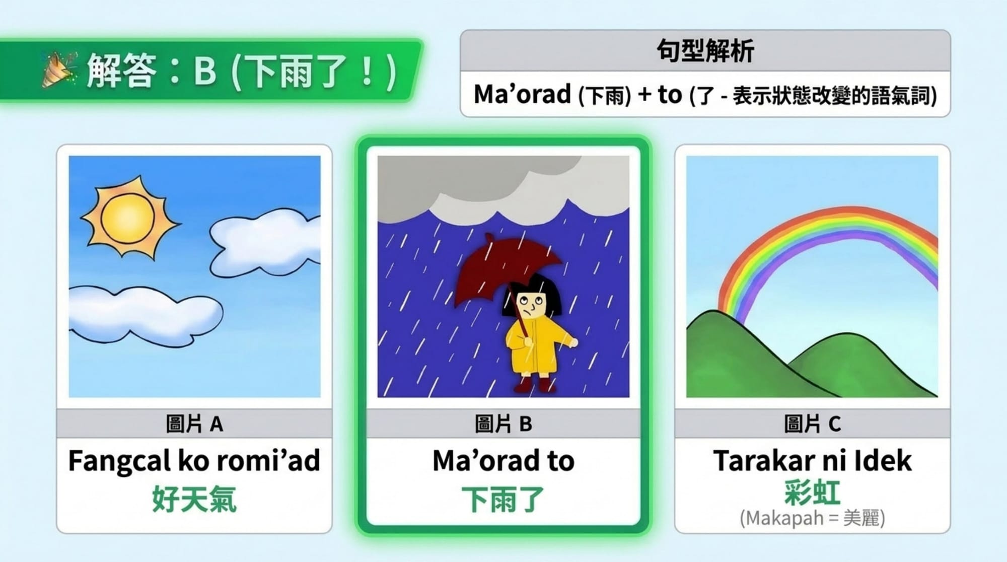 擁有句簡報 第 11 頁：解答 B「下雨了」＋三張圖對照