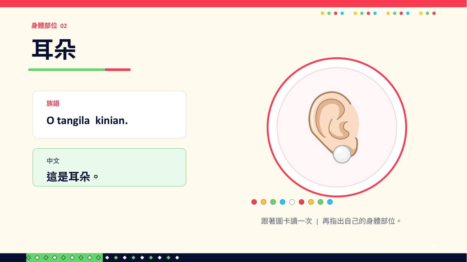 ChatGPT 成品 第 4 頁：耳朵：O tangila kinian. ✓