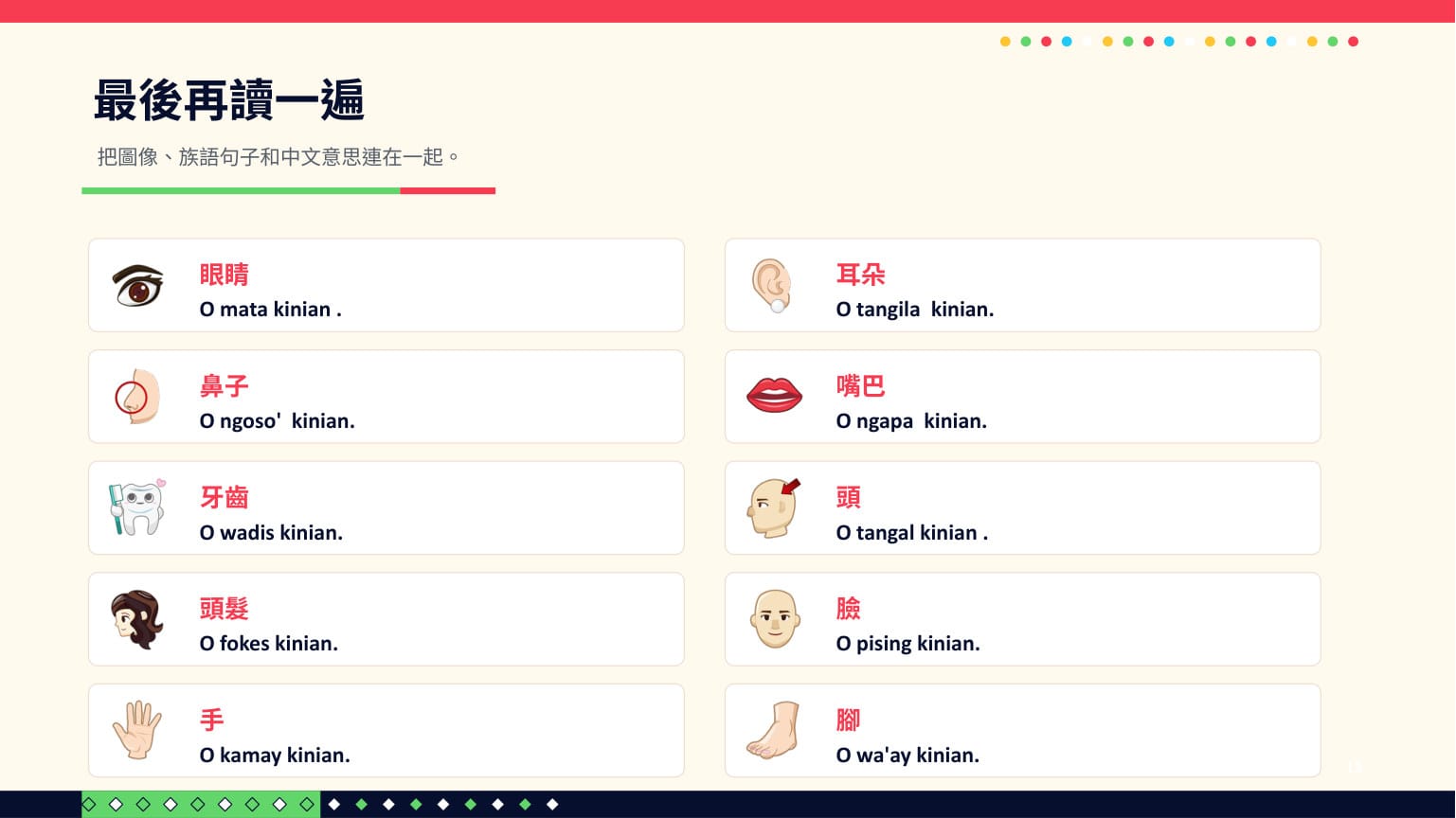 ChatGPT 成品 第 13 頁：最後再讀一遍：10 詞總複習表
