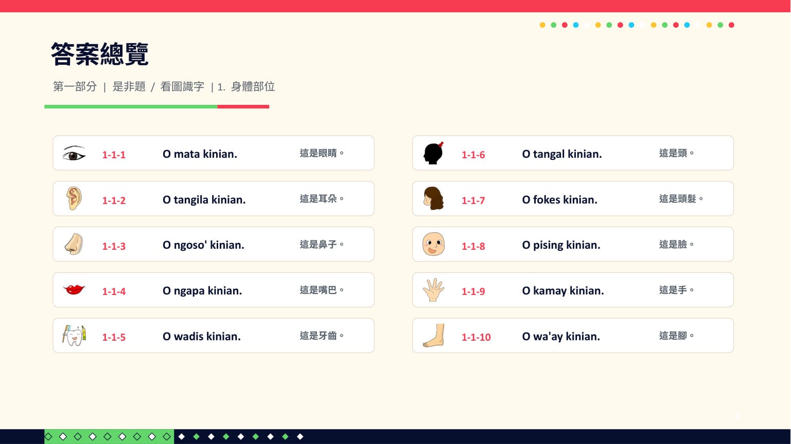 ChatGPT 第二回合 第 13 頁：答案總覽：十題十句一頁看完